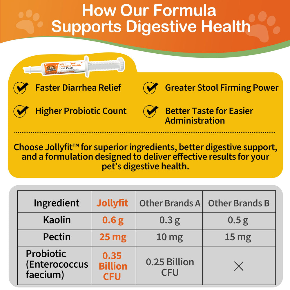 Jollyfit application shot demonstrates quick dosing for dogs and cats.