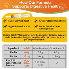 Jollyfit application shot demonstrates quick dosing for dogs and cats.