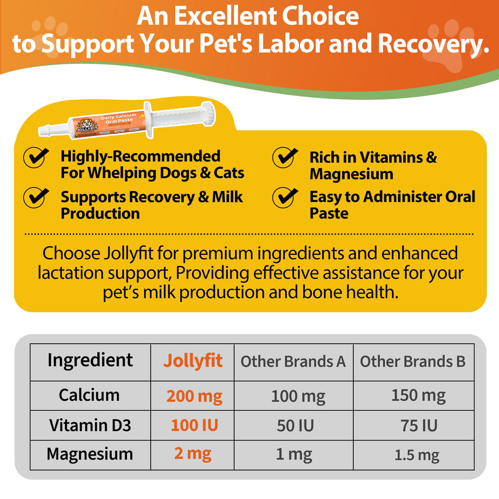 Jollyfit label closeup presents vitamin blend and magnesium details for pregnant and nursing pets