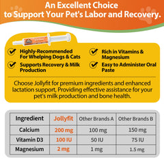 Jollyfit label closeup presents vitamin blend and magnesium details for pregnant and nursing pets