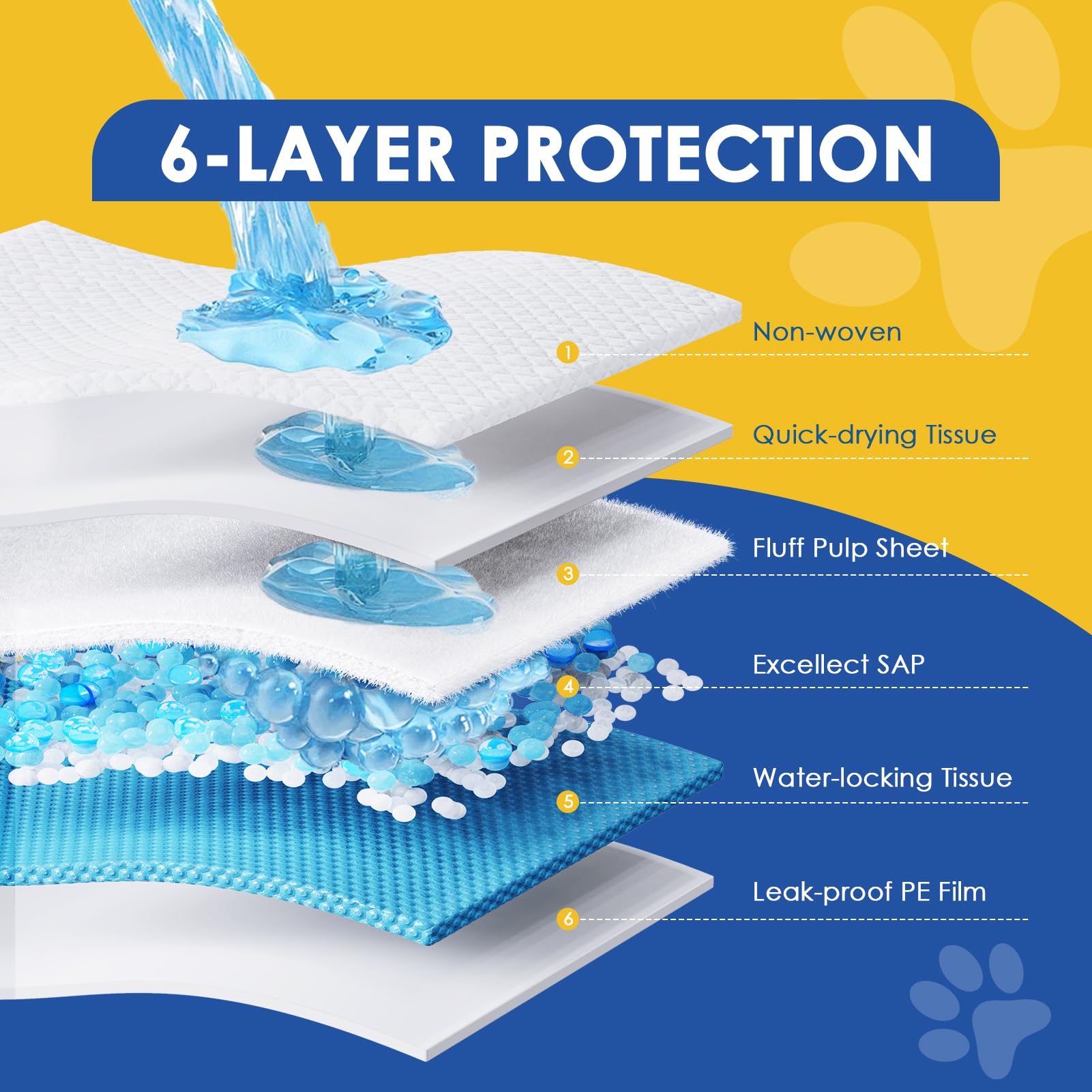 JollyMate pad with adhesive tab corners securing to floor