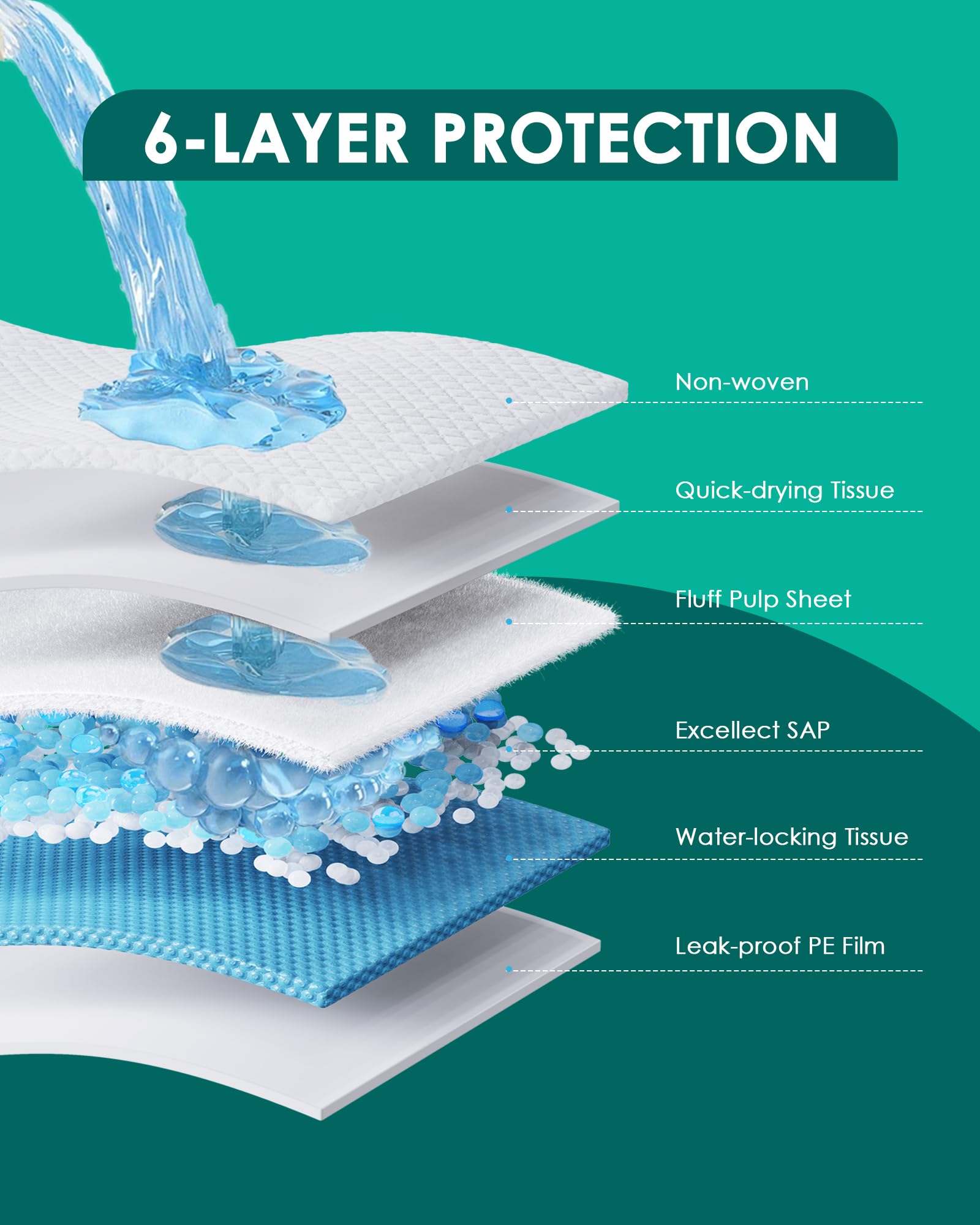 JollyMate Punny Pee Pads quick-dry top layer keeps surface dry.