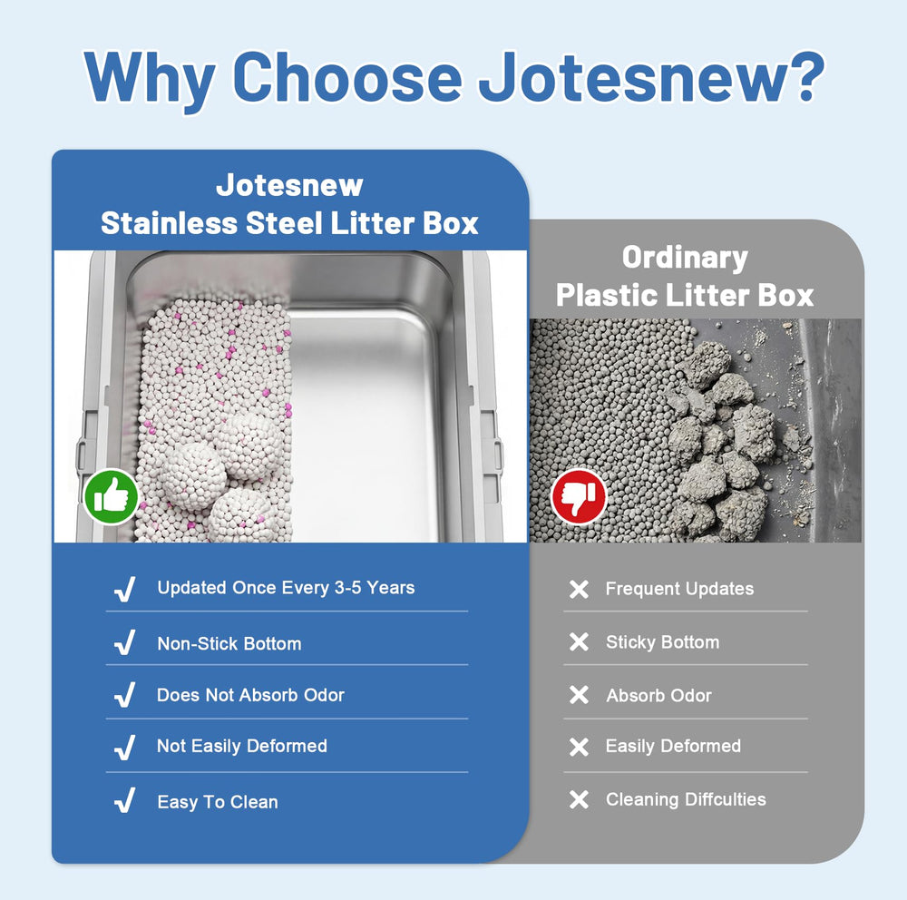 Jotesnew scoop and stand included for convenient litter duty.