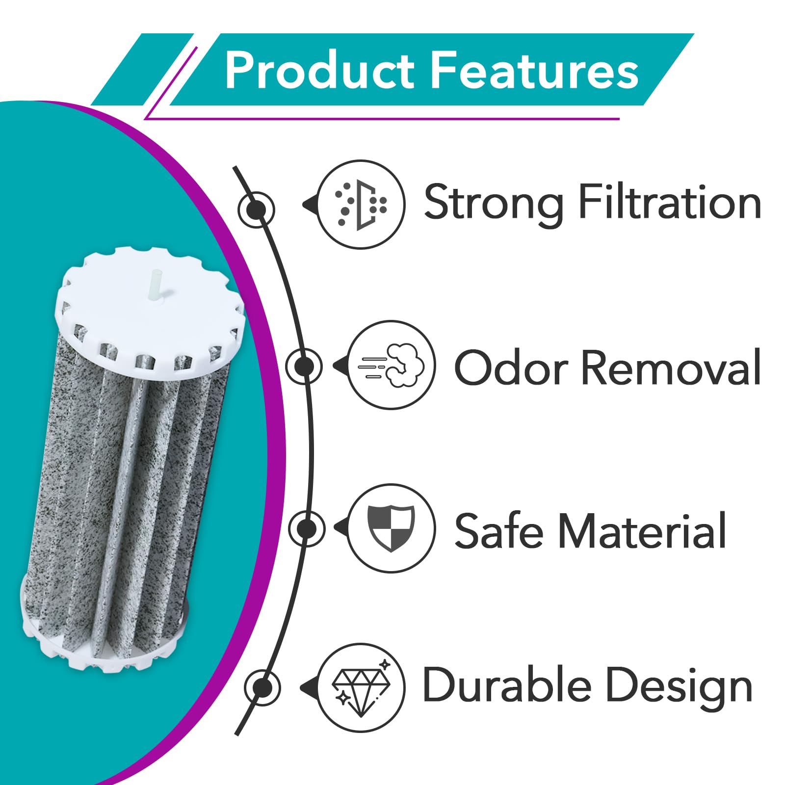 Joworthy biowheel-compatible parts image illustrating straightforward upgrades