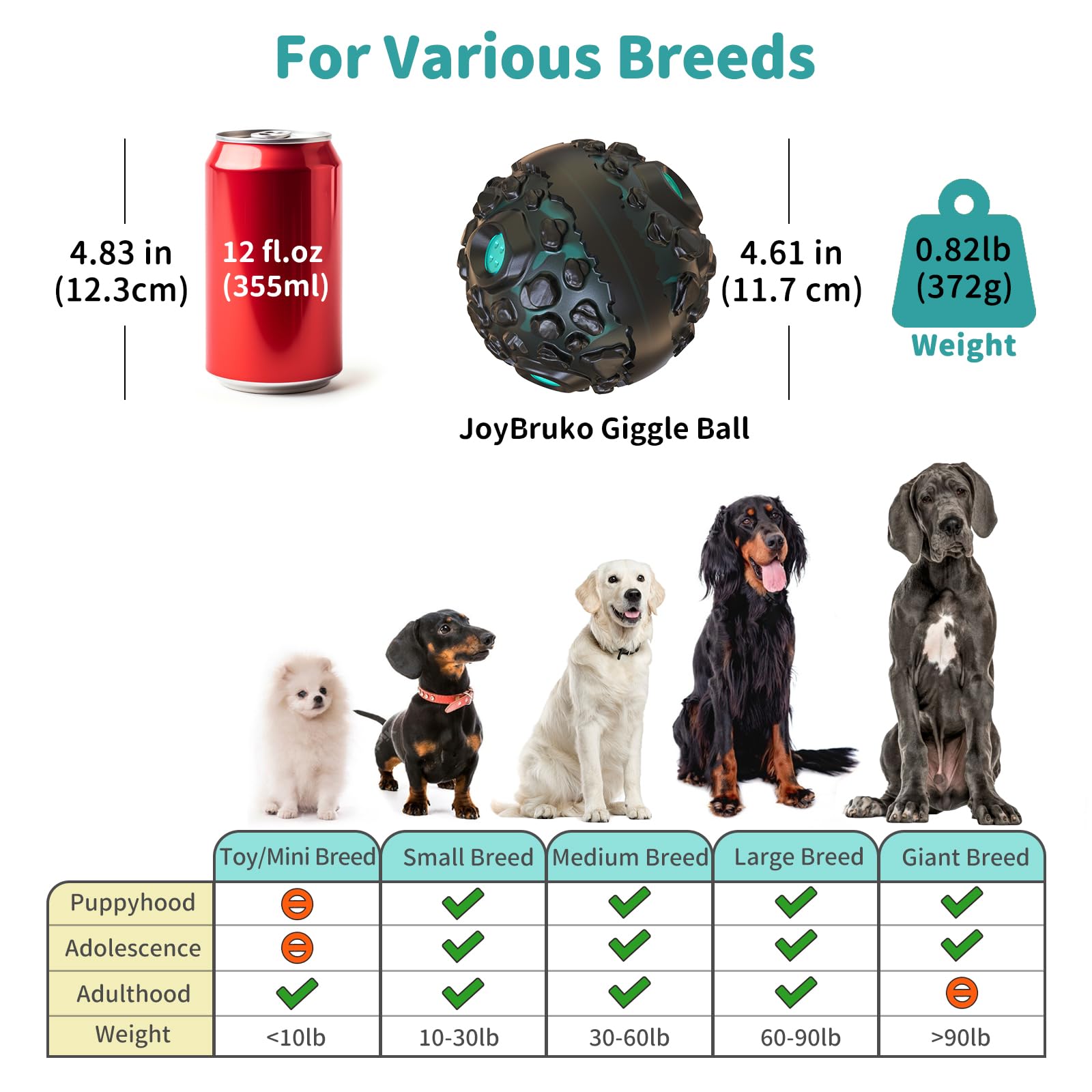 JoyBruko dog ball all breeds suitability shown for small to large dogs.