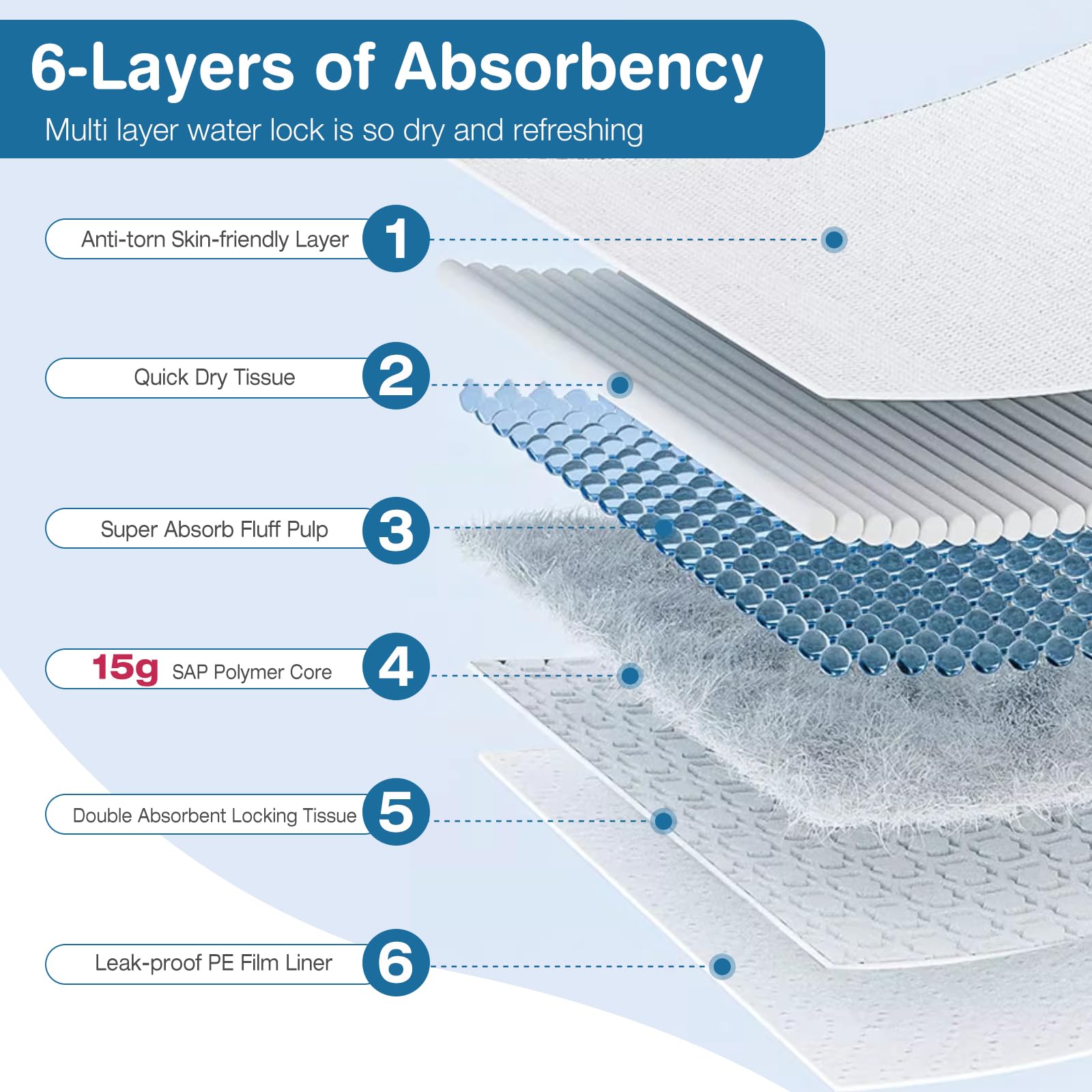 Joyeux Daily XXL dog pee pad quick-dry action demonstrates fast moisture absorption for clean paws.