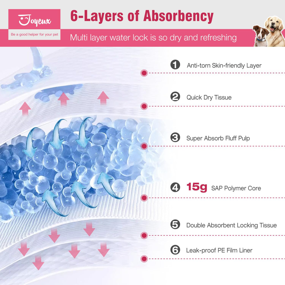Joyeux puppy pads absorbent core closeup highlights capacity to lock liquids efficiently.