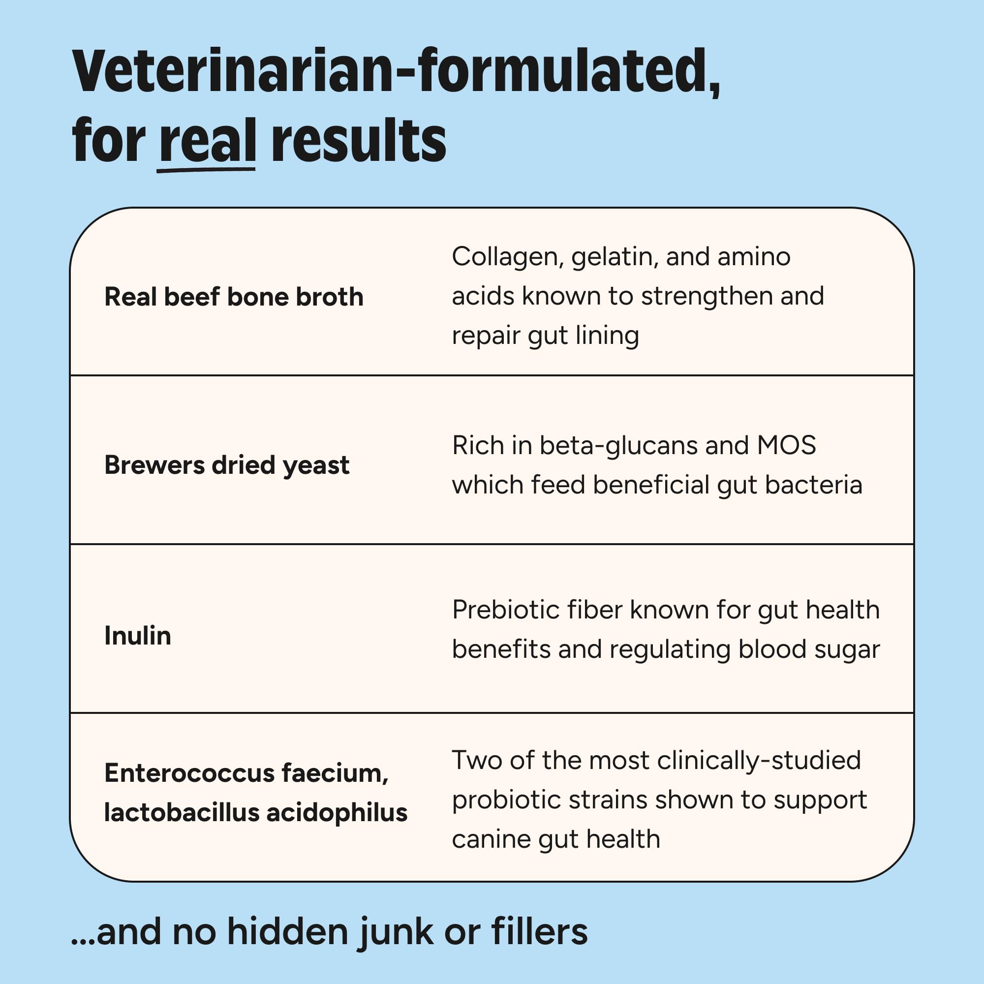 JoyFull Probiotic for Cats powder sprinkled on meals for easy daily use.