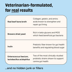 JoyFull Probiotic for Cats powder sprinkled on meals for easy daily use.