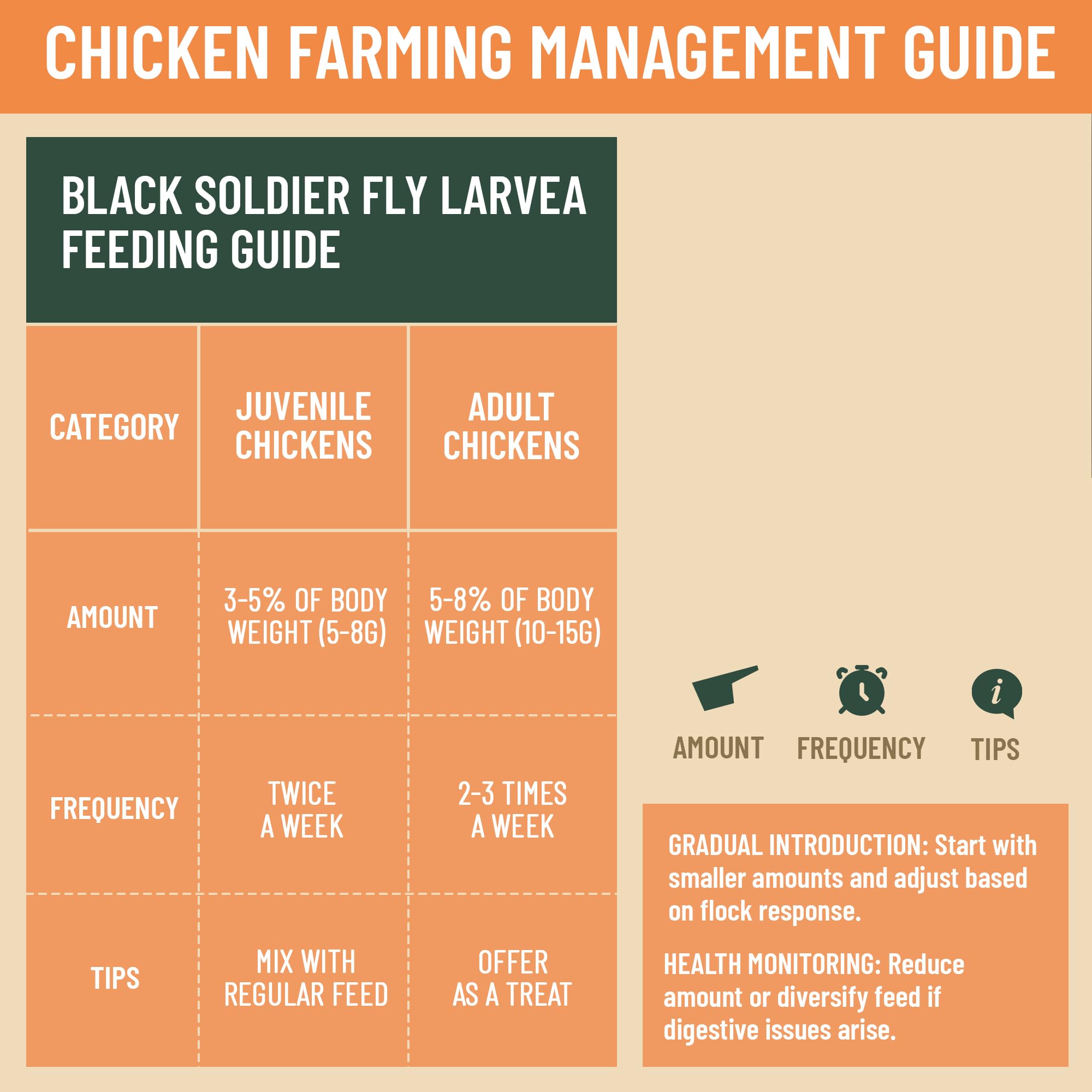 Sustainable Joyprotyn production with plant-based feed practices