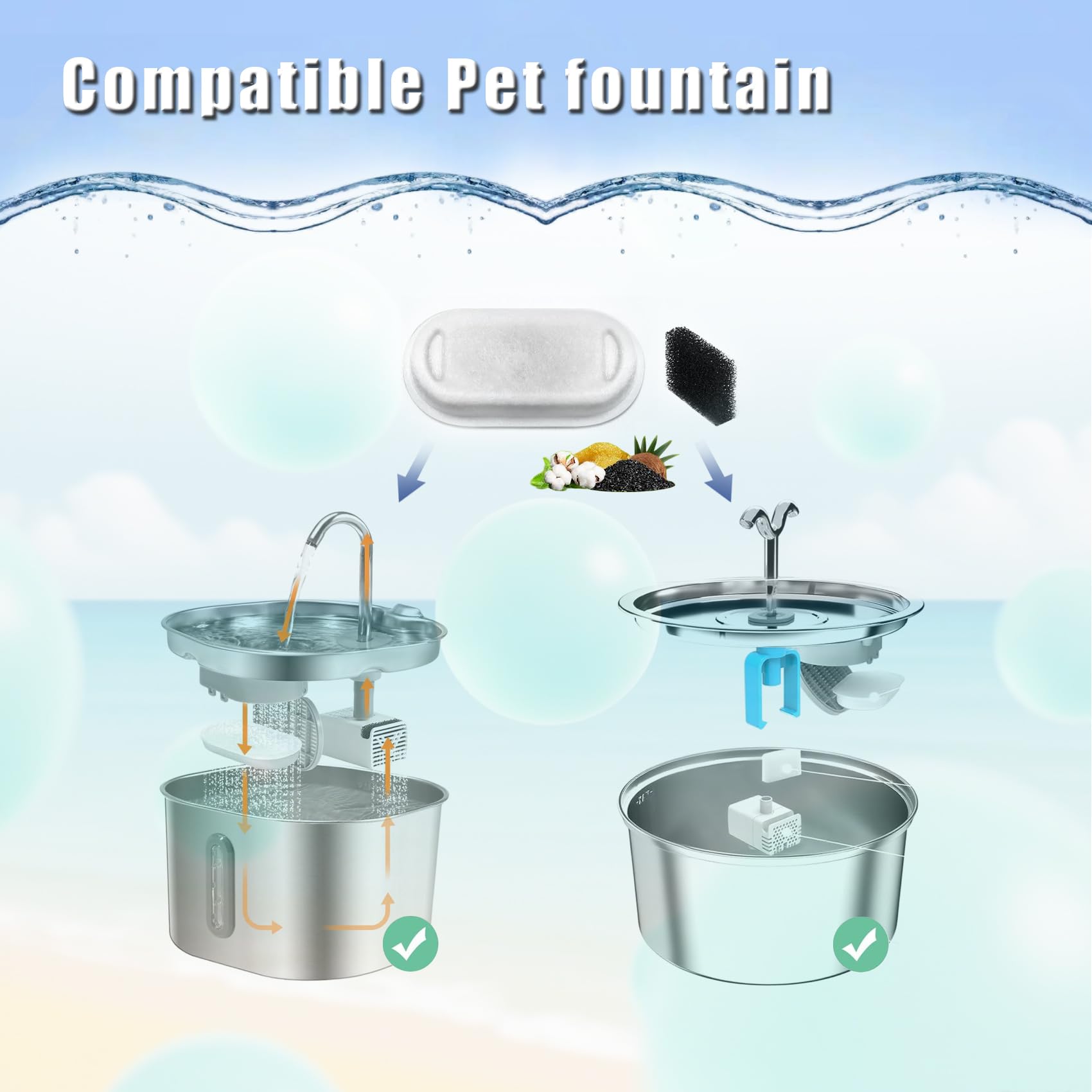 Jsjyuan 108oz cat fountain filter in use with large capacity.
