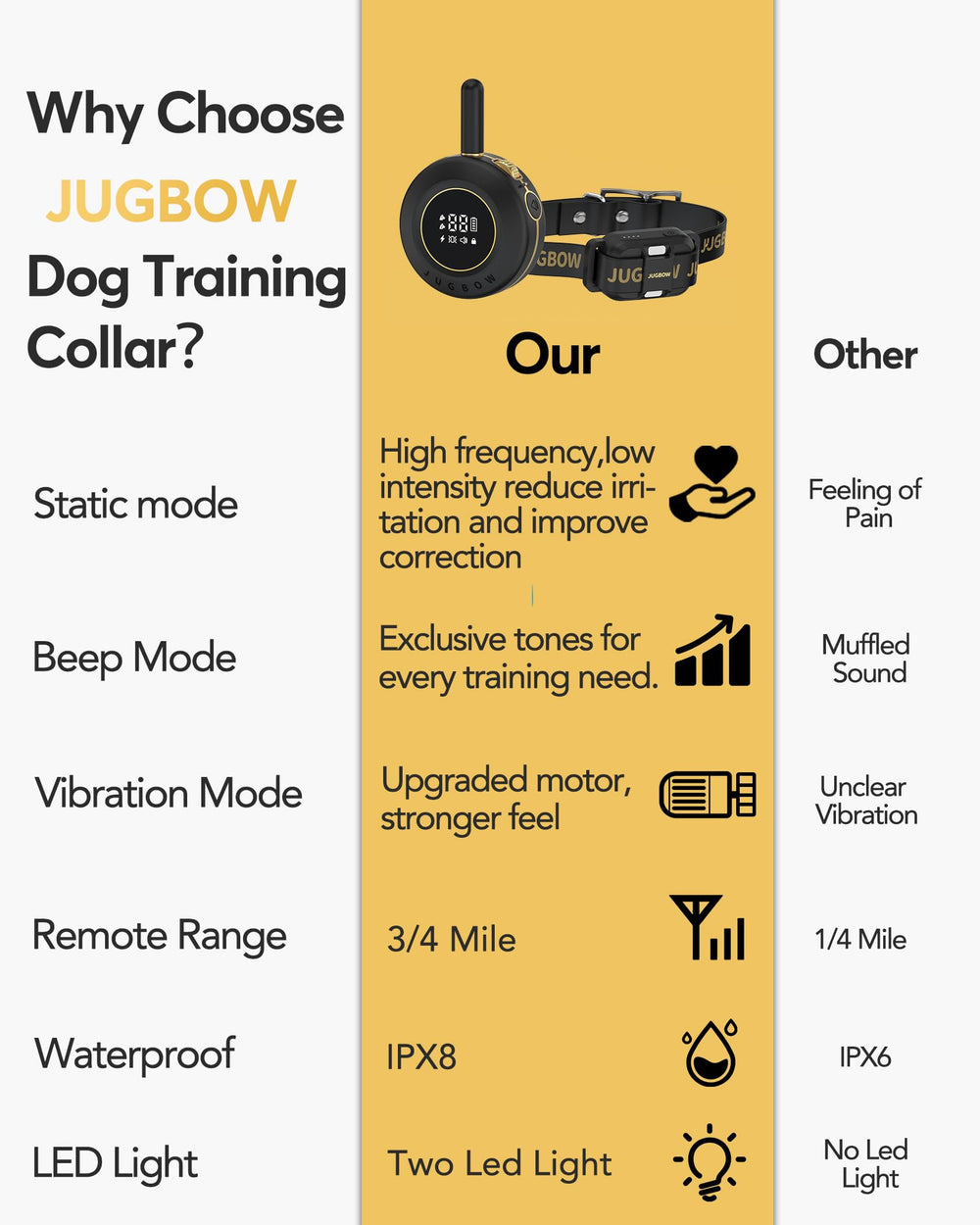 Jugbow 2-channel remote supports two dogs with one device.