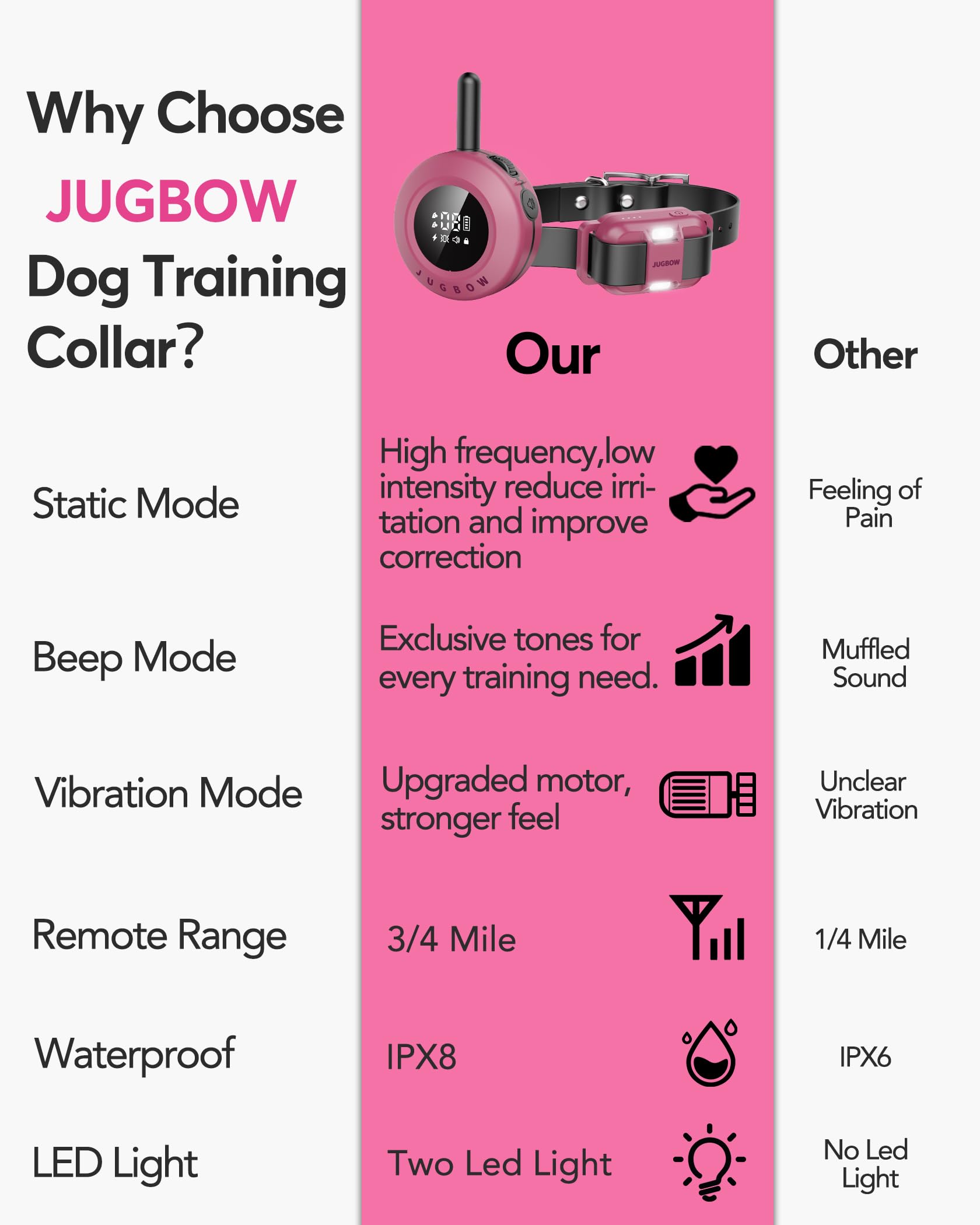 Belt clip, lanyard, and clicker included for convenient training sessions