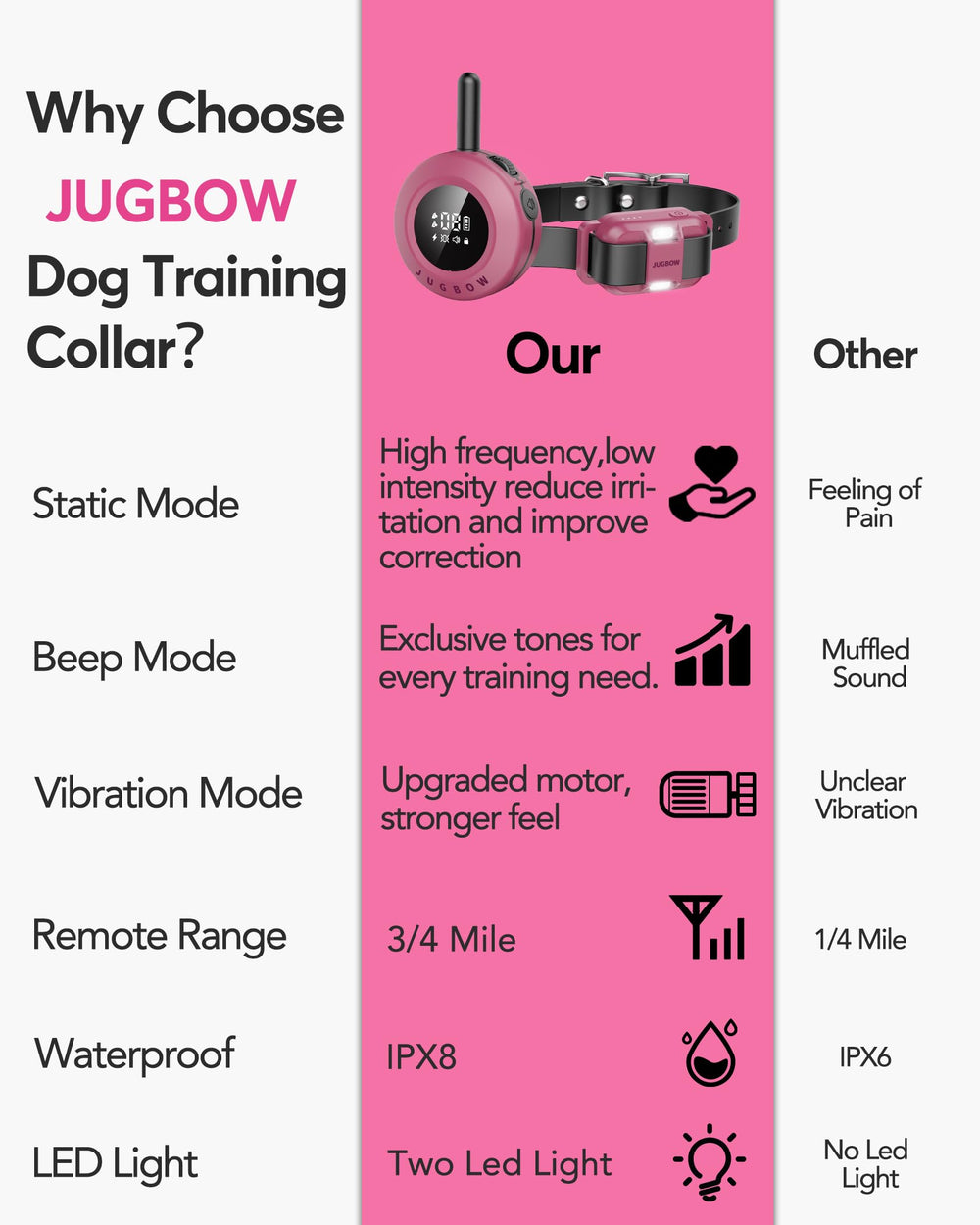 Belt clip, lanyard, and clicker included for convenient training sessions