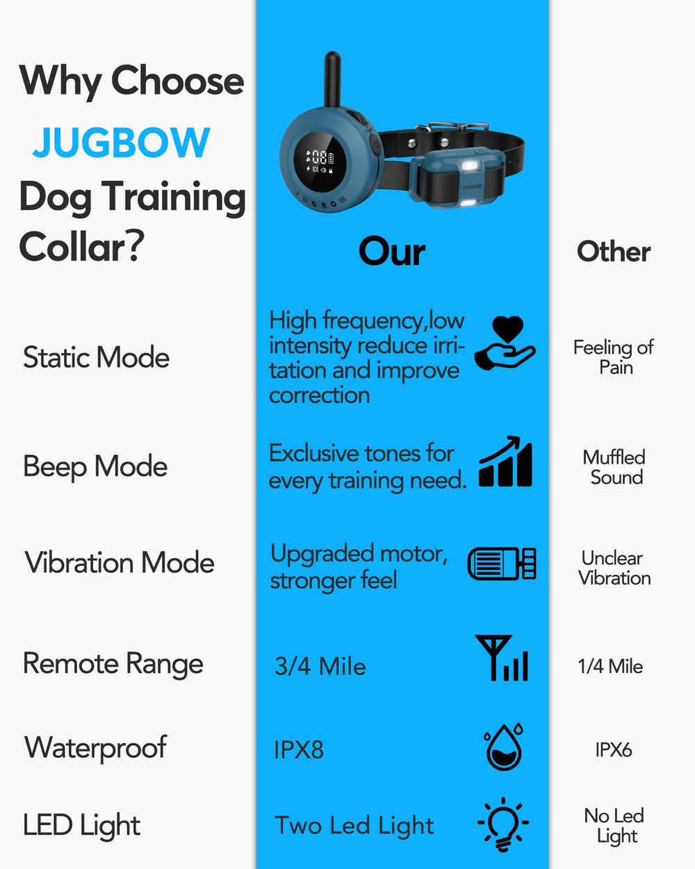 Jugbow training modes selector for safe, customizable sessions.