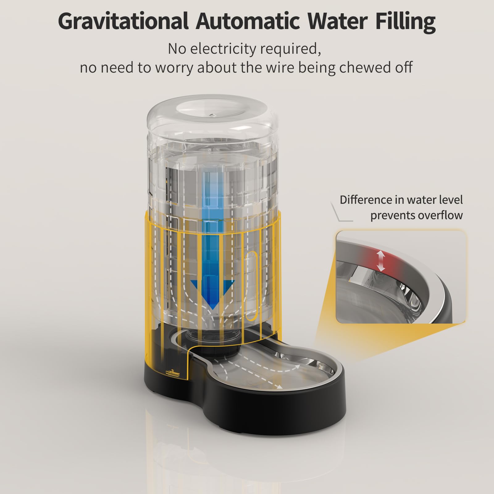 JUNSPOW gravity-based replenishment keeps water flowing automatically.