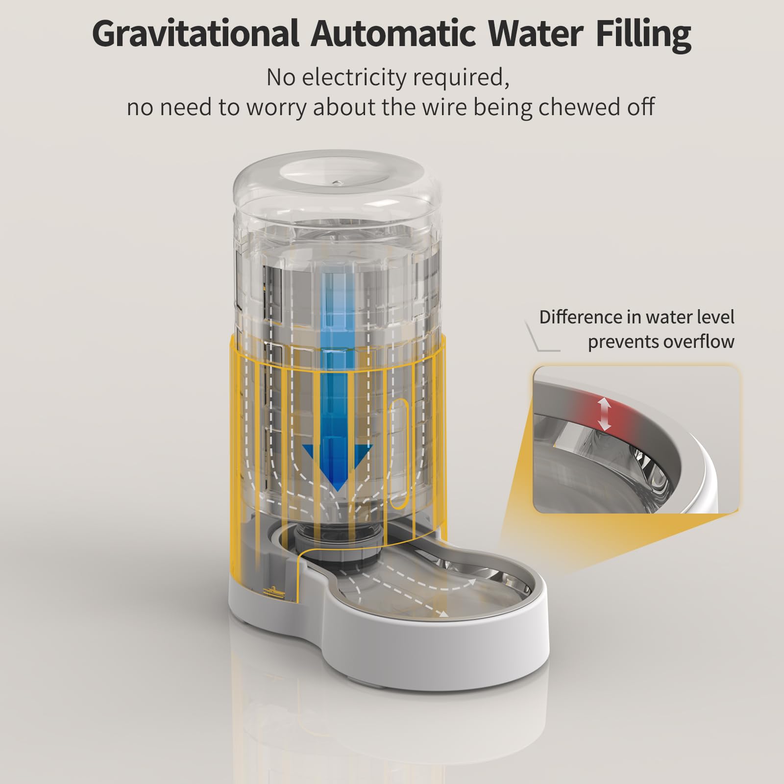 JUNSPOW visual water level window helps you monitor hydration.