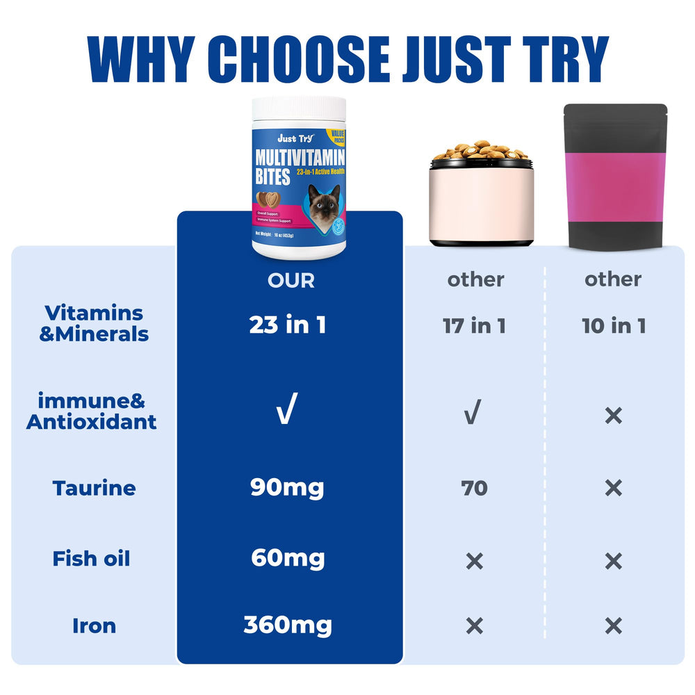 Just Try 23 in 1 taurine cat vitamins with lecithin for digestion