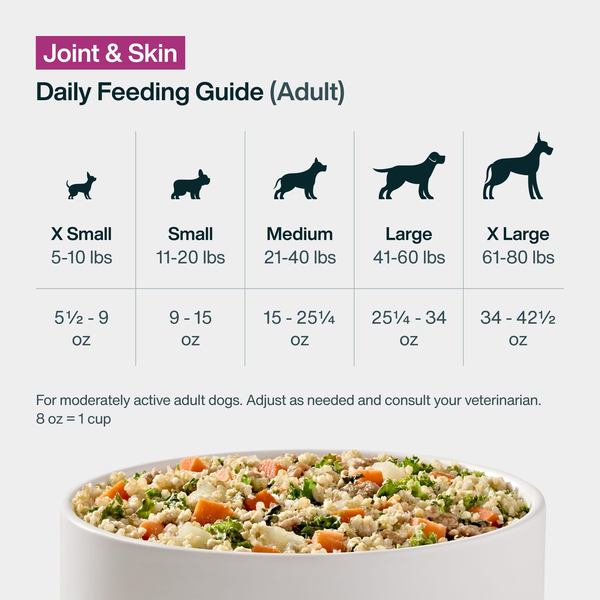 JustFoodForDogs 18oz bag packaging front for easy meal planning.