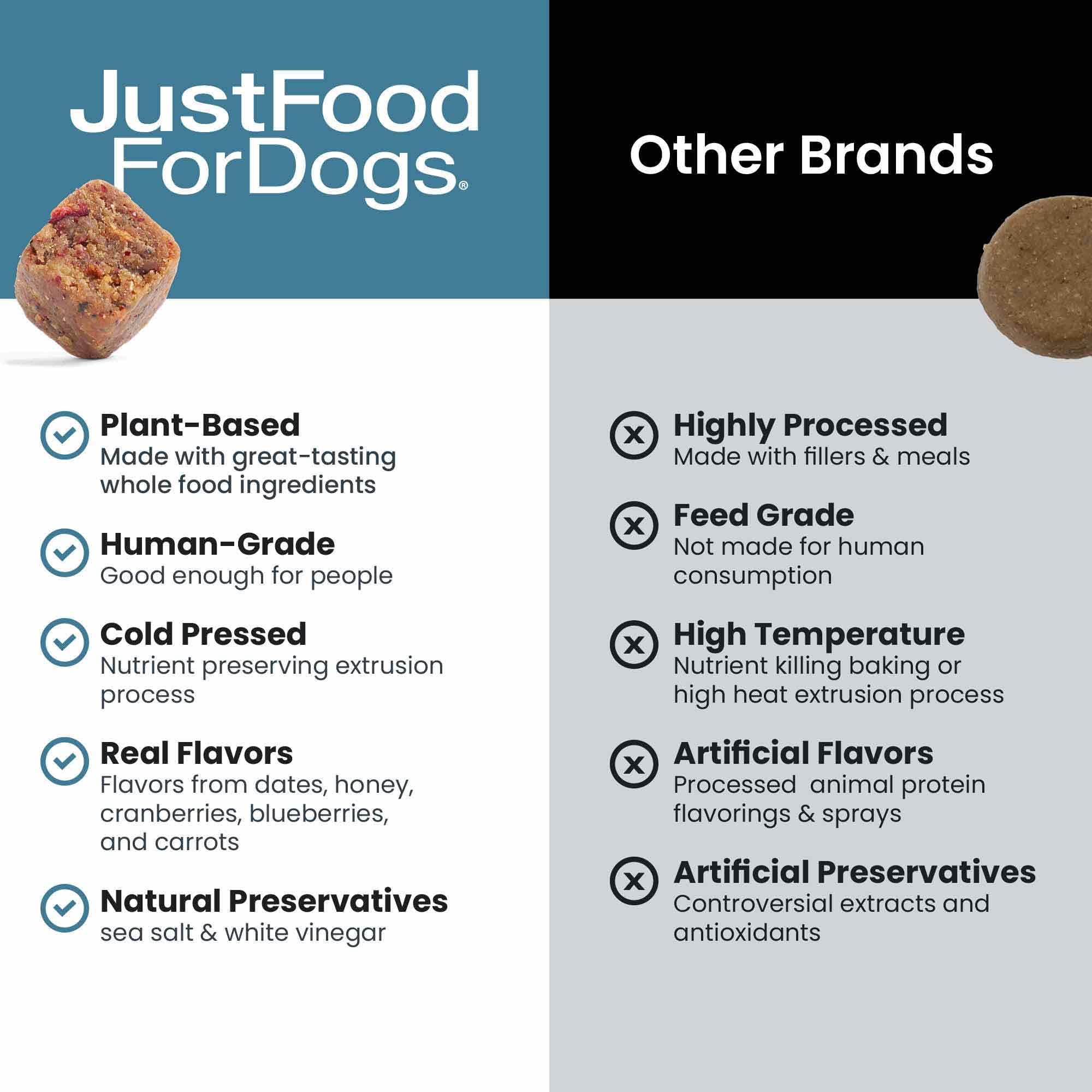 JustFoodForDogs algae oil EPA DHA close-up for skin, coat, and balance.