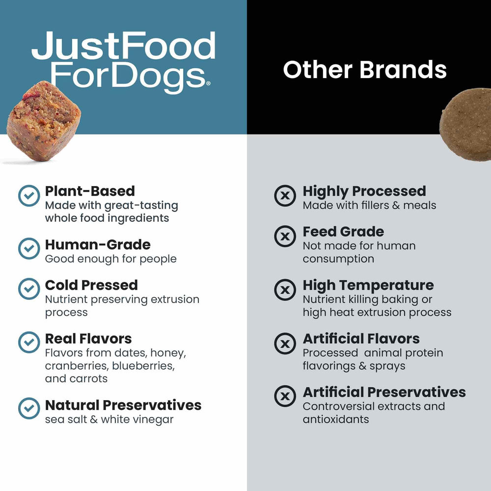 JustFoodForDogs algae oil EPA DHA close-up for skin, coat, and balance.
