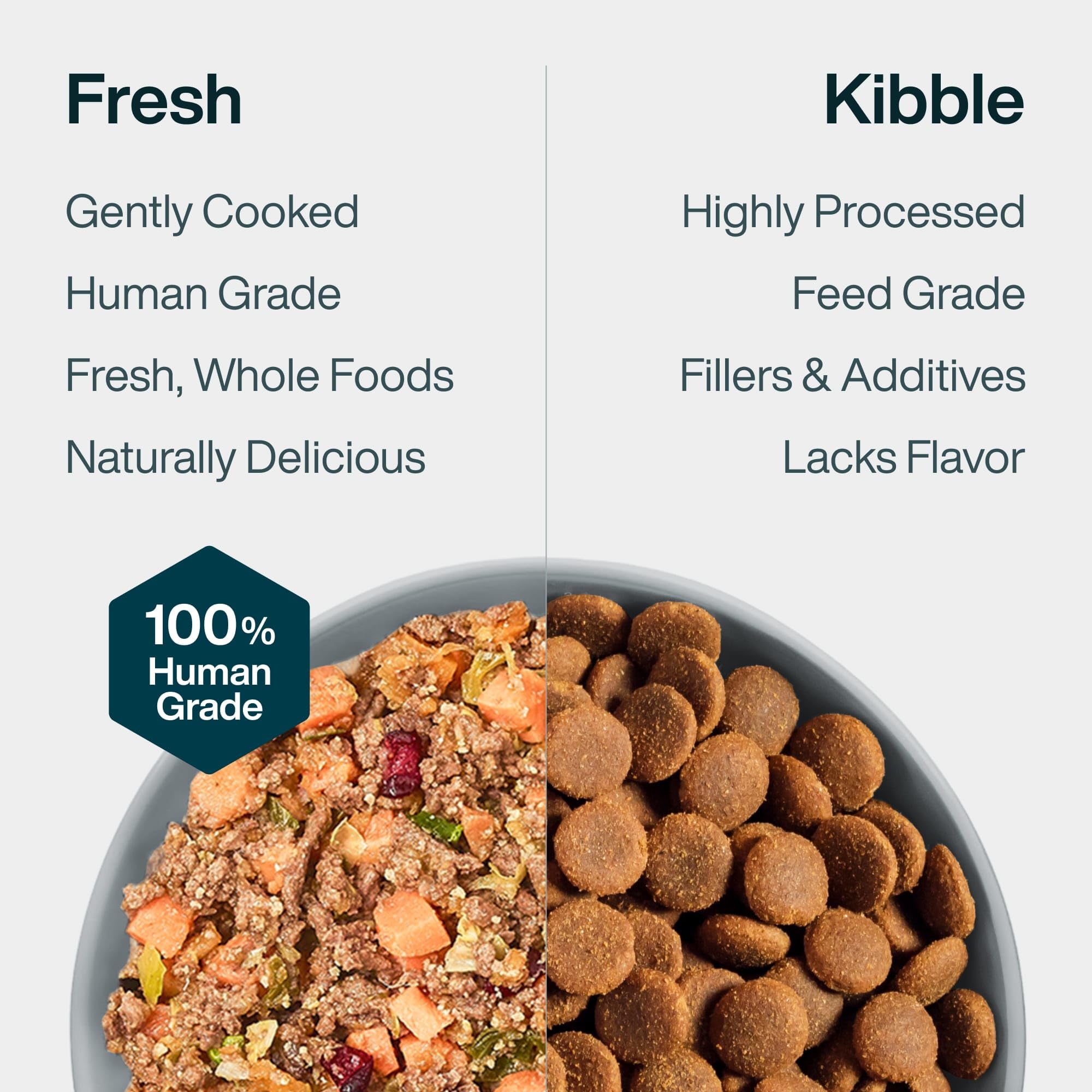 JustFoodForDogs clinical-trial-tested fresh dog food supports digestibility.