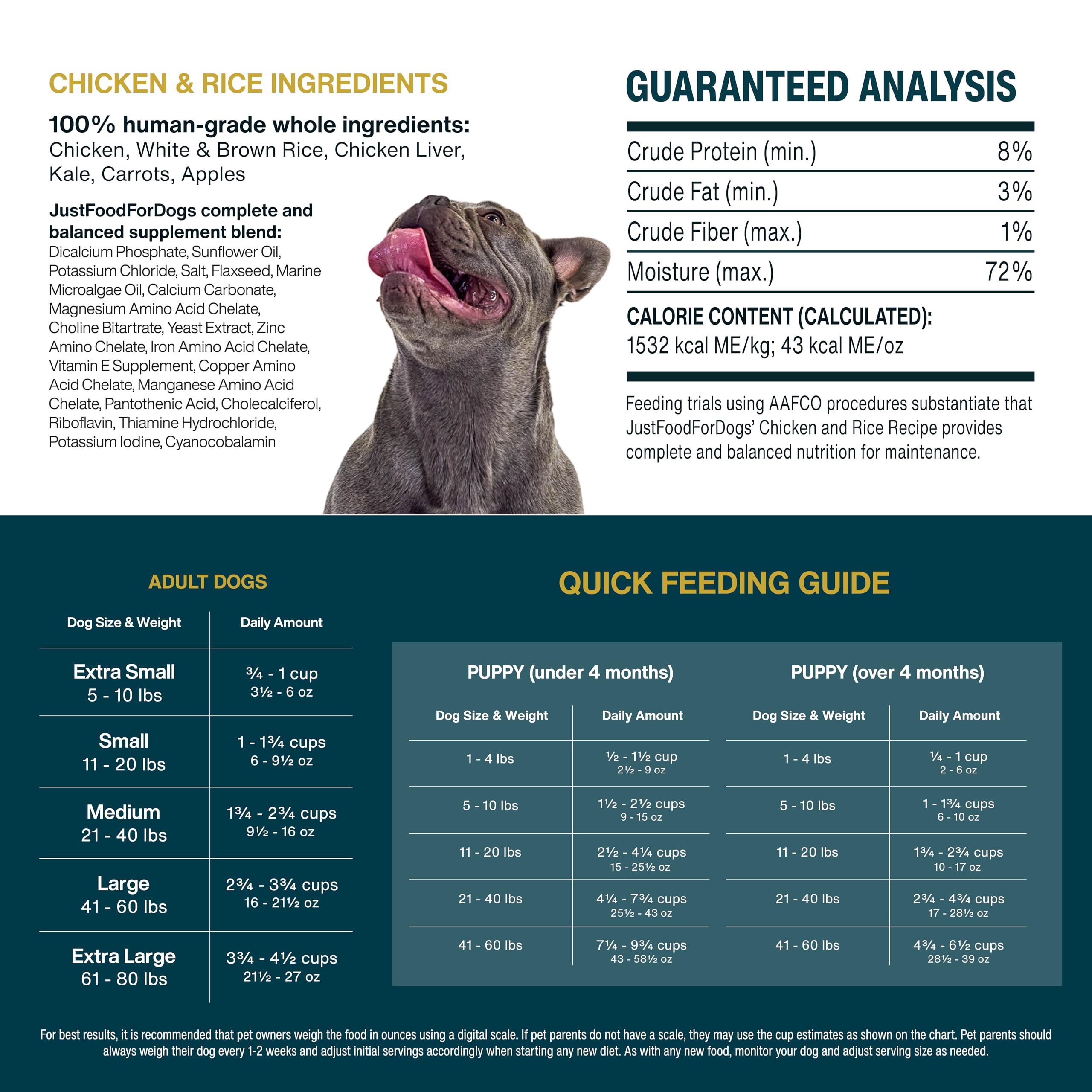 JustFoodForDogs clinical-trials-backed freshness and ingredient sourcing.