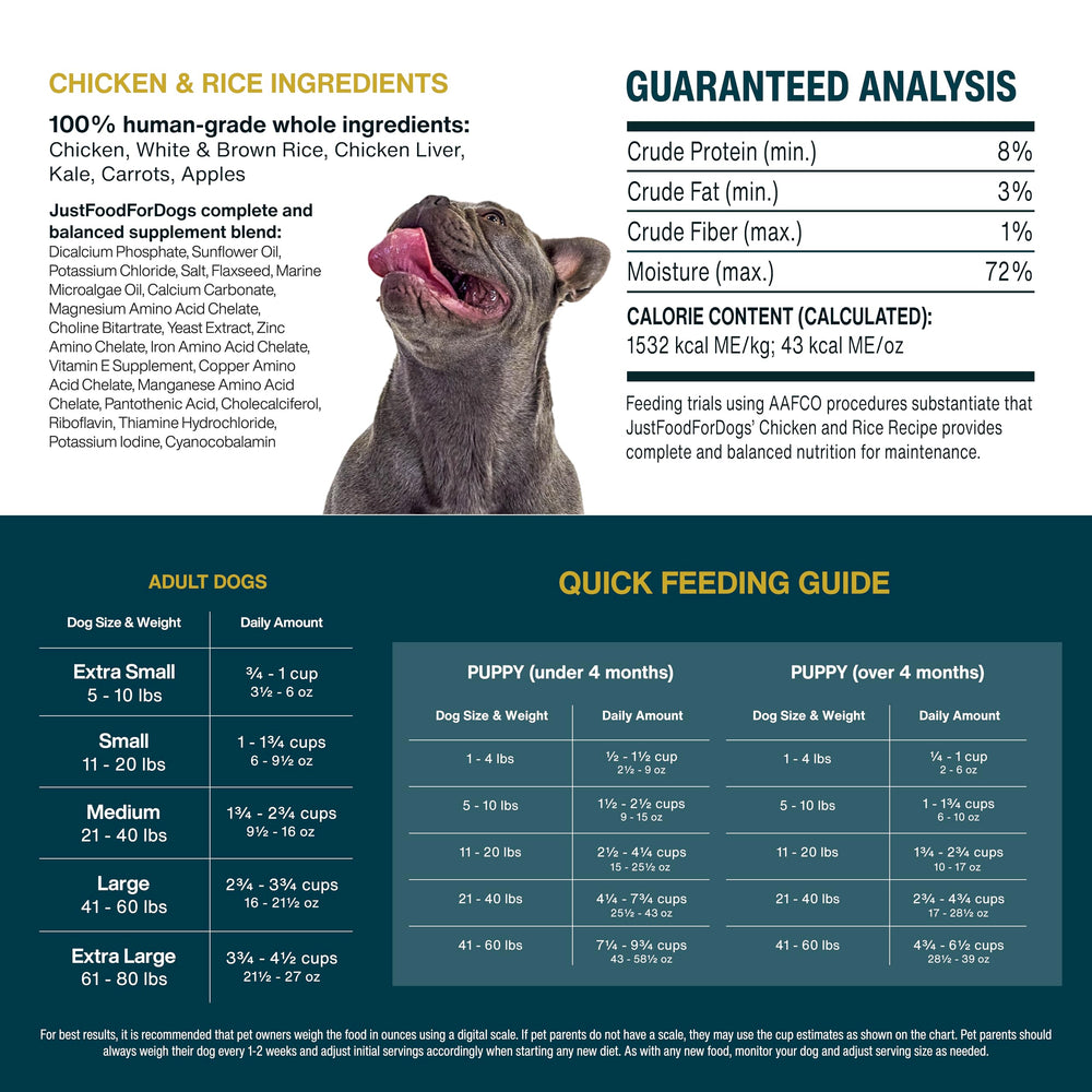 JustFoodForDogs clinical-trials-backed freshness and ingredient sourcing.