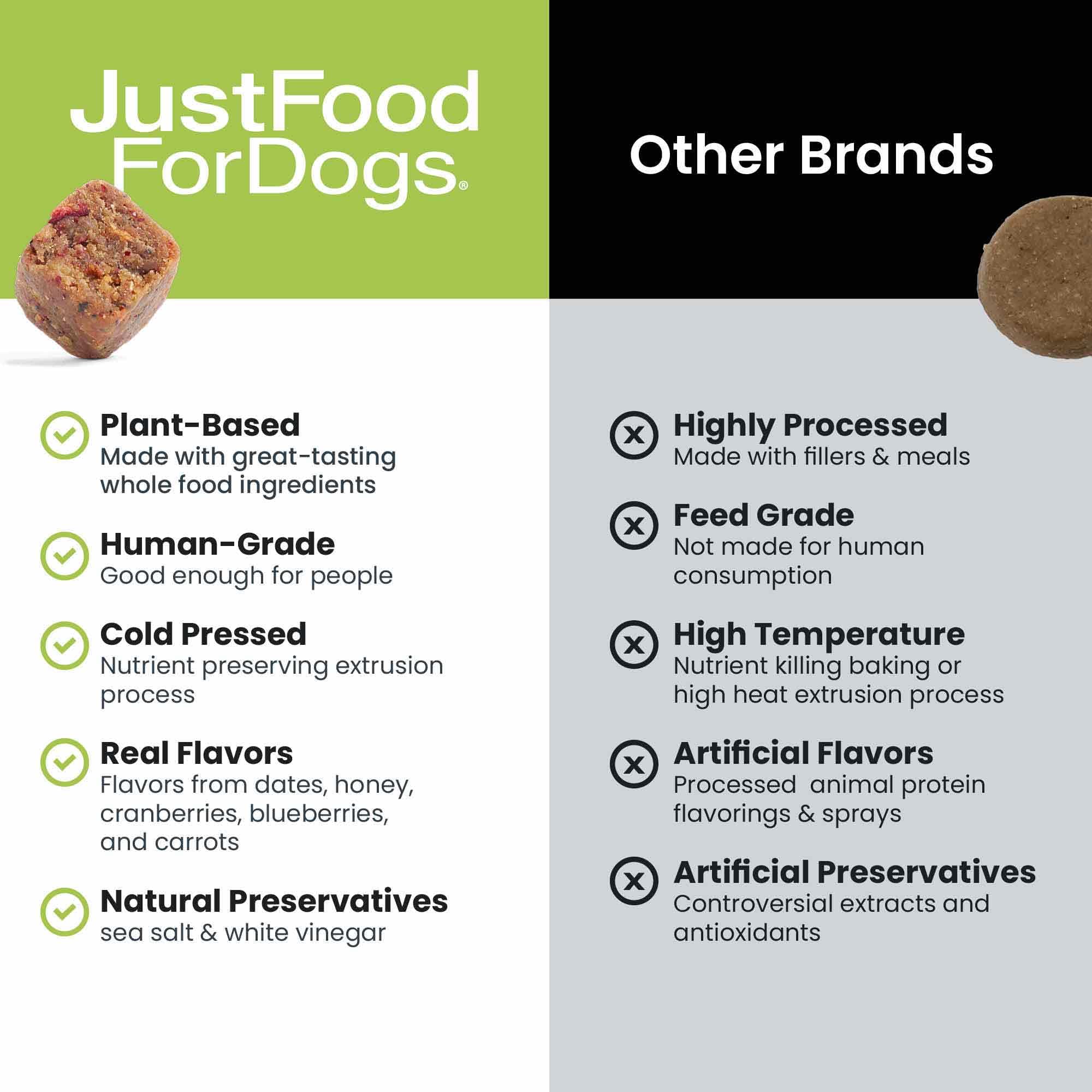 JustFoodForDogs cold-pressed nutrition image shows nutrient preservation