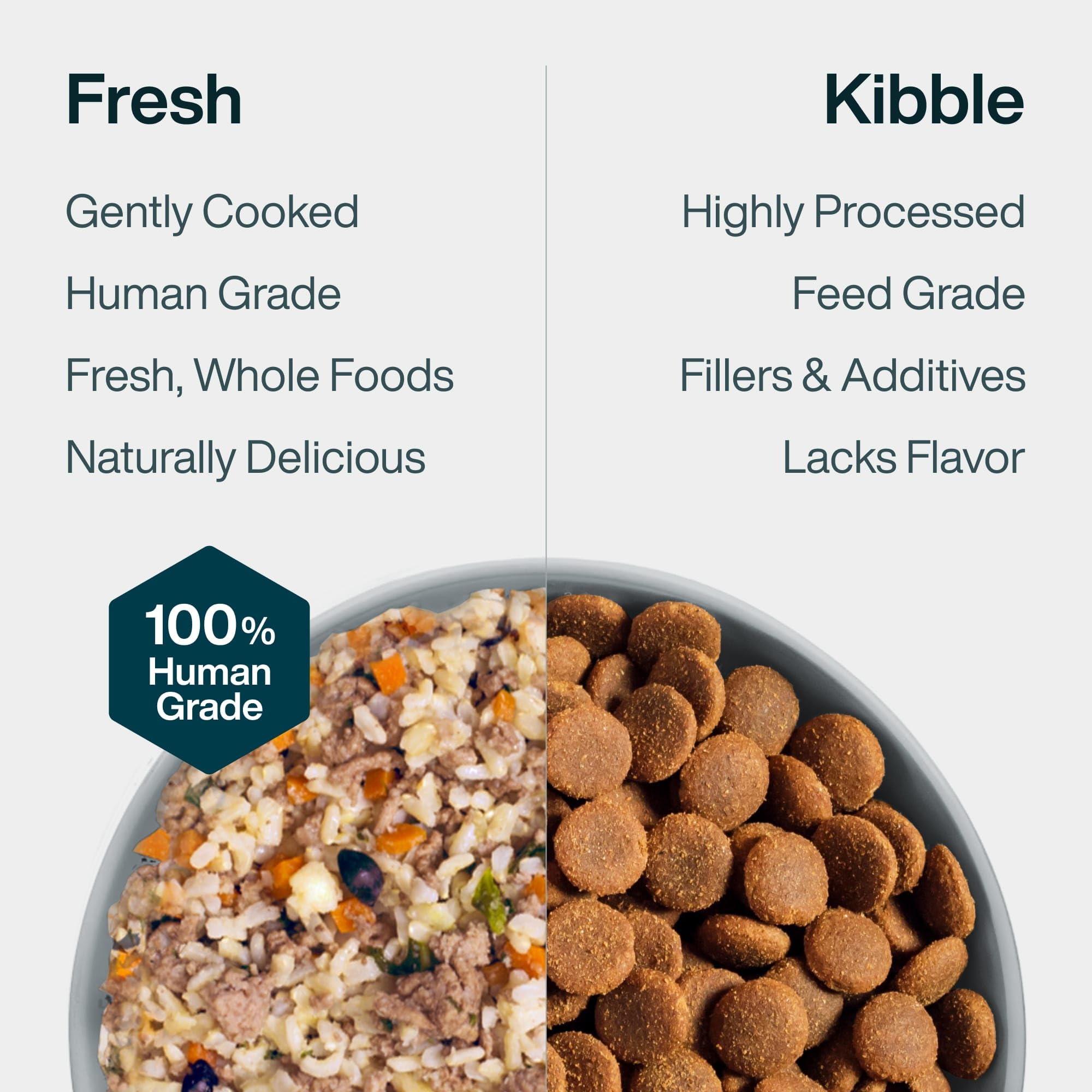 JustFoodForDogs-digestible-dog-meal: supports easier digestion versus kibble in some dogs