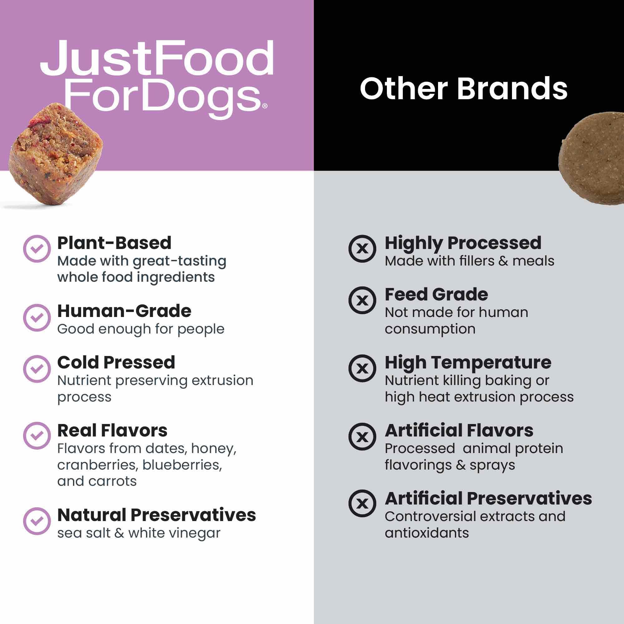 Algae oil in JustFoodForDogs chews provides omega-3 for joints and skin.