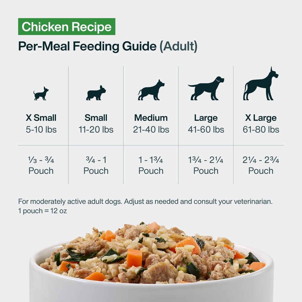 Healthy coat appearance from balanced nutrition in JustFresh.