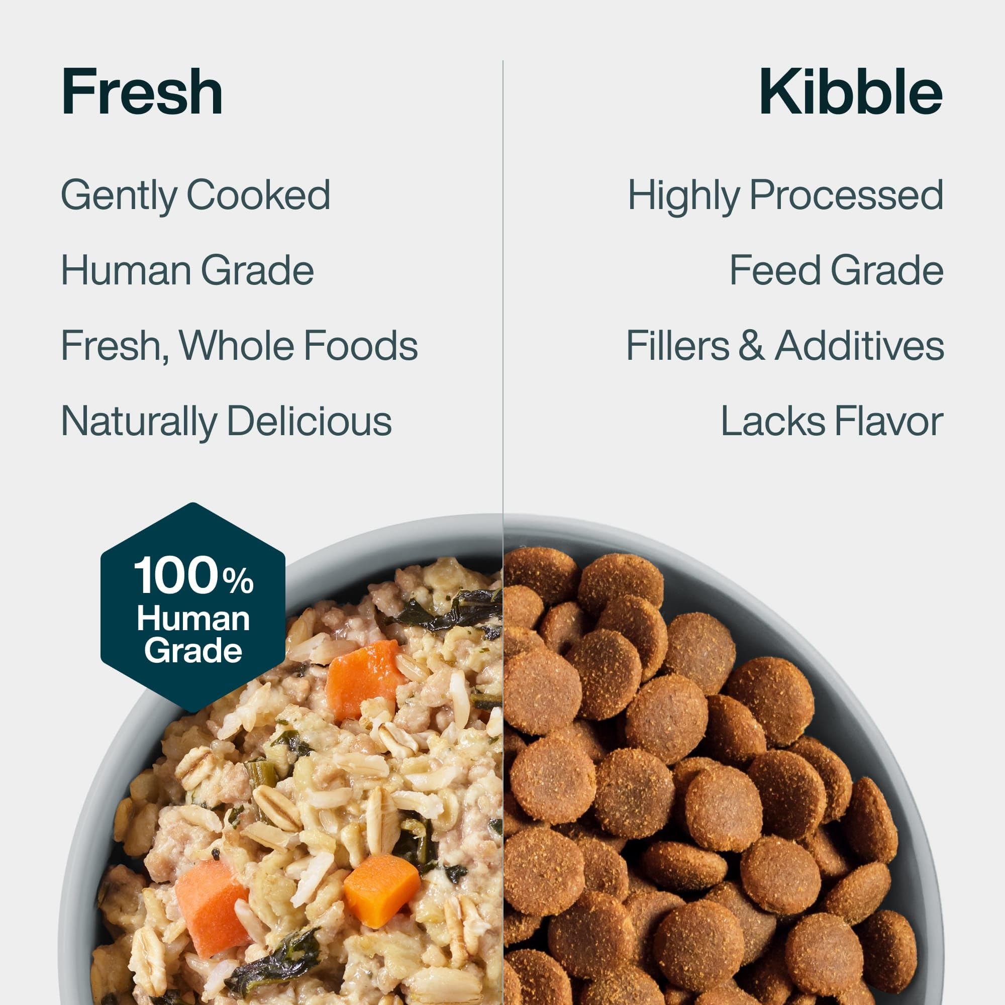 JustFoodForDogs JustFresh uses 100% human-grade ingredients for quality meals.