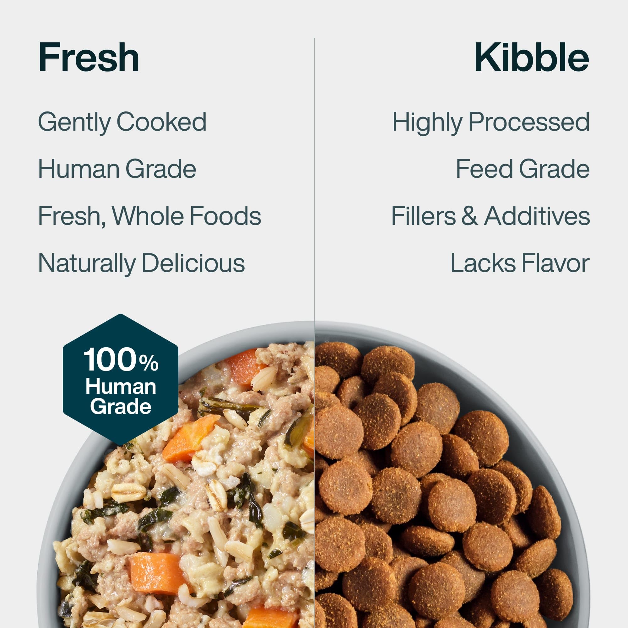 JustFoodForDogs JustFresh Made in USA with global ingredients.