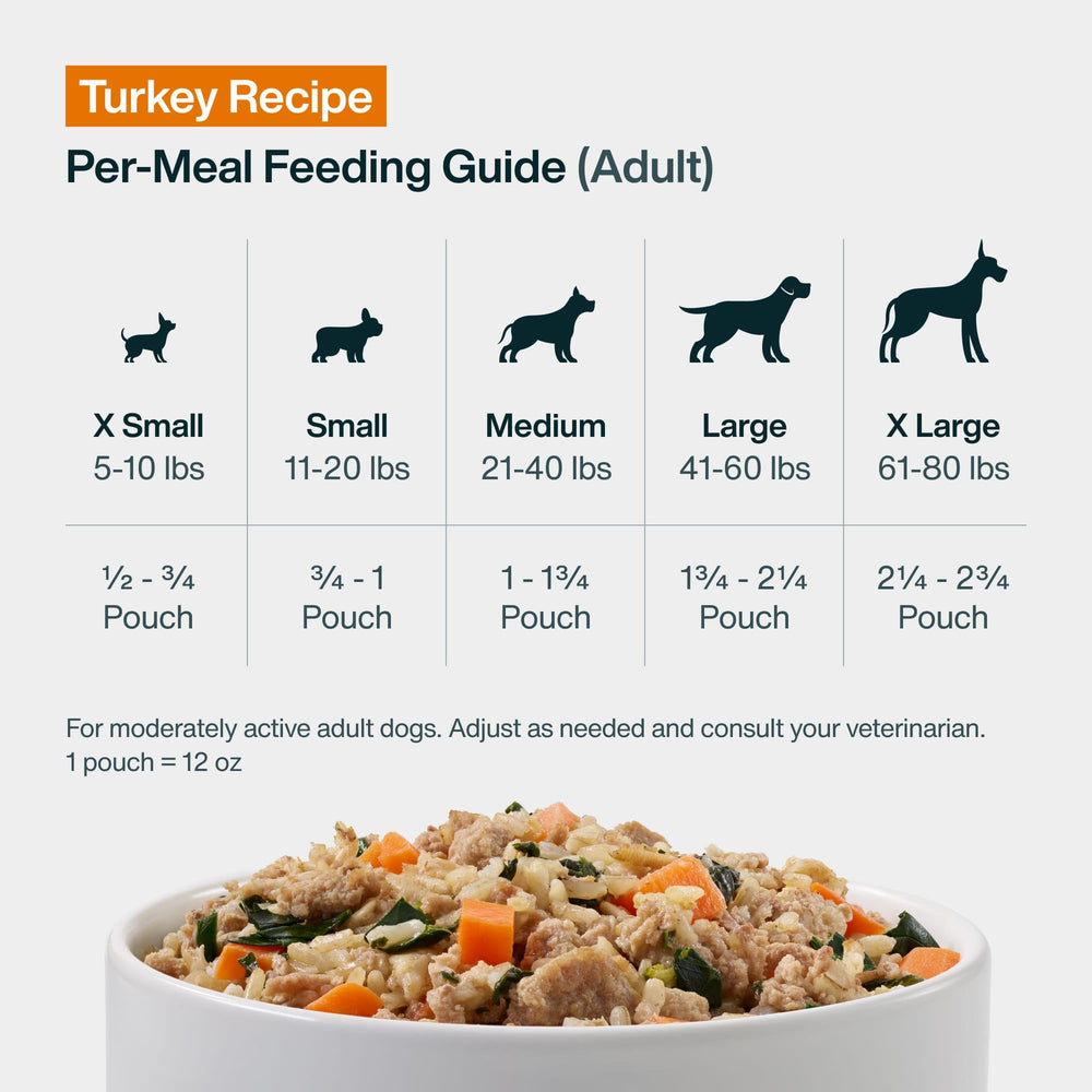 JustFoodForDogs JustFresh soft texture ideal for picky eaters and toppers.