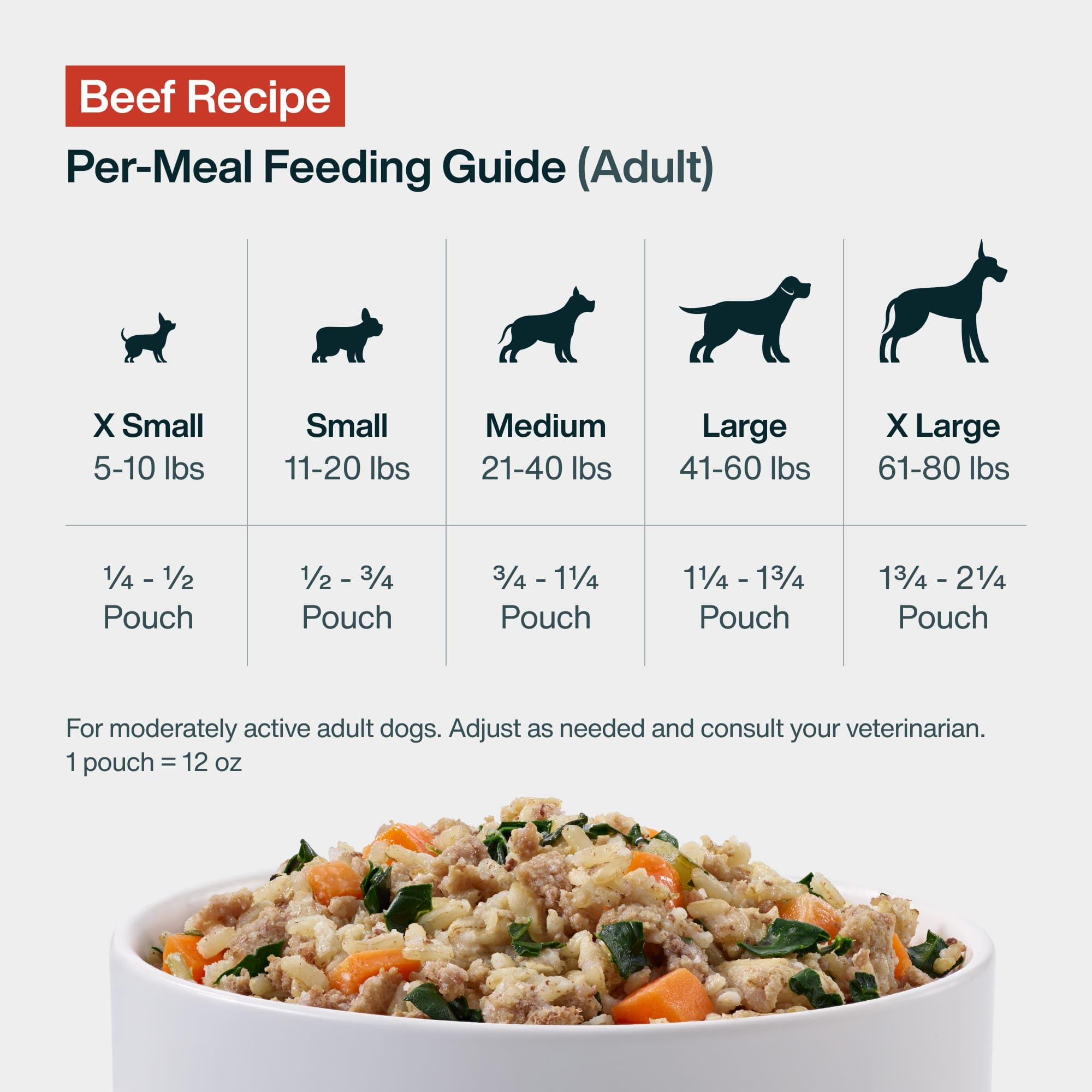 JustFoodForDogs JustFresh travel-ready packaging ideal for trips or boarding.