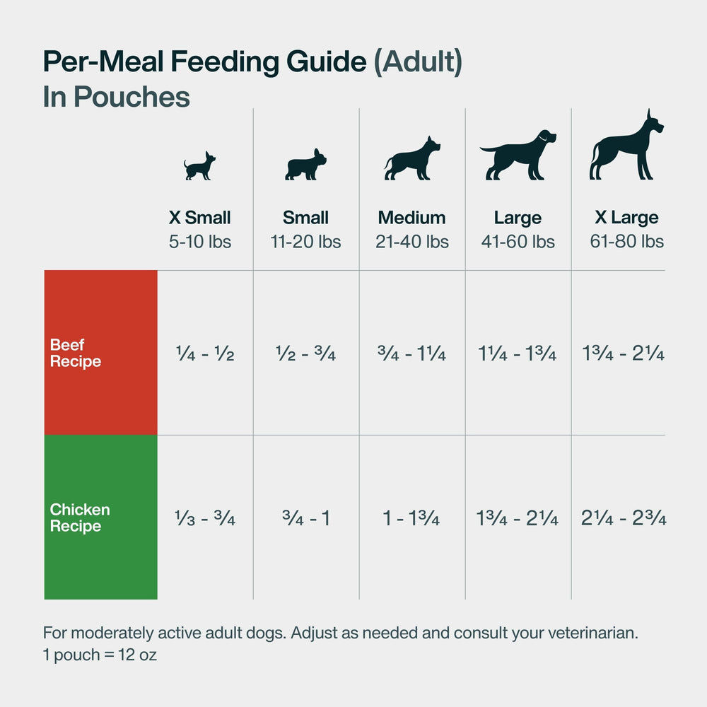 JustFoodForDogs JustFresh USA-made with globally sourced ingredients