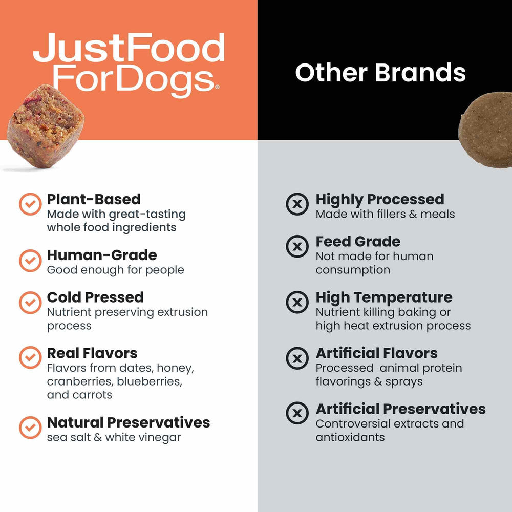 JustFoodForDogs label ingredients panel communicates human-grade plant-based formula