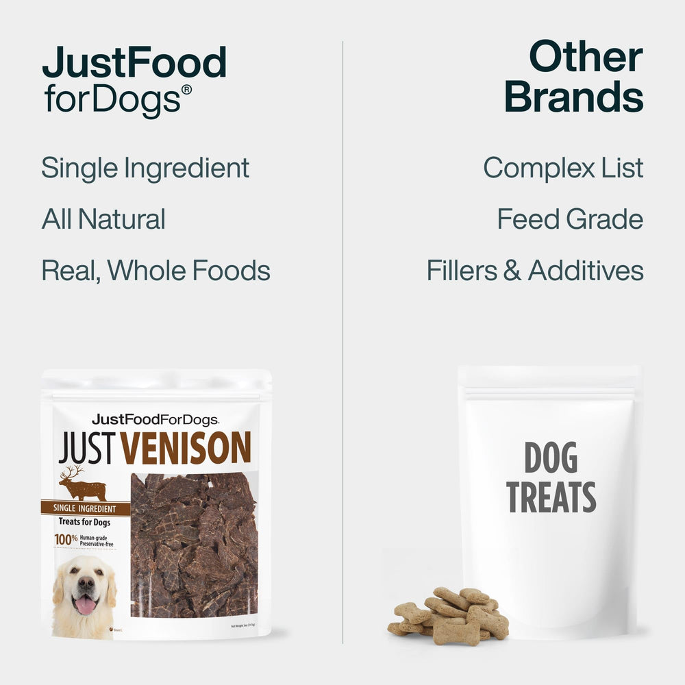 Limited-ingredient dog treats label, ideal for dogs with sensitivities.