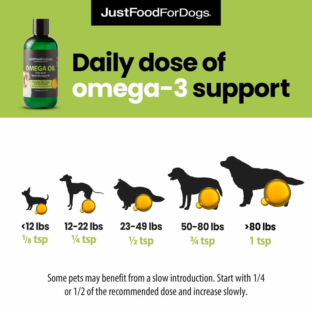 JustFoodForDogs Omega Oil shows human-grade ingredients on the label.