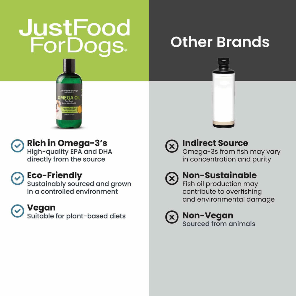 JustFoodForDogs Omega Oil eco-friendly algae sourcing and sustainability.