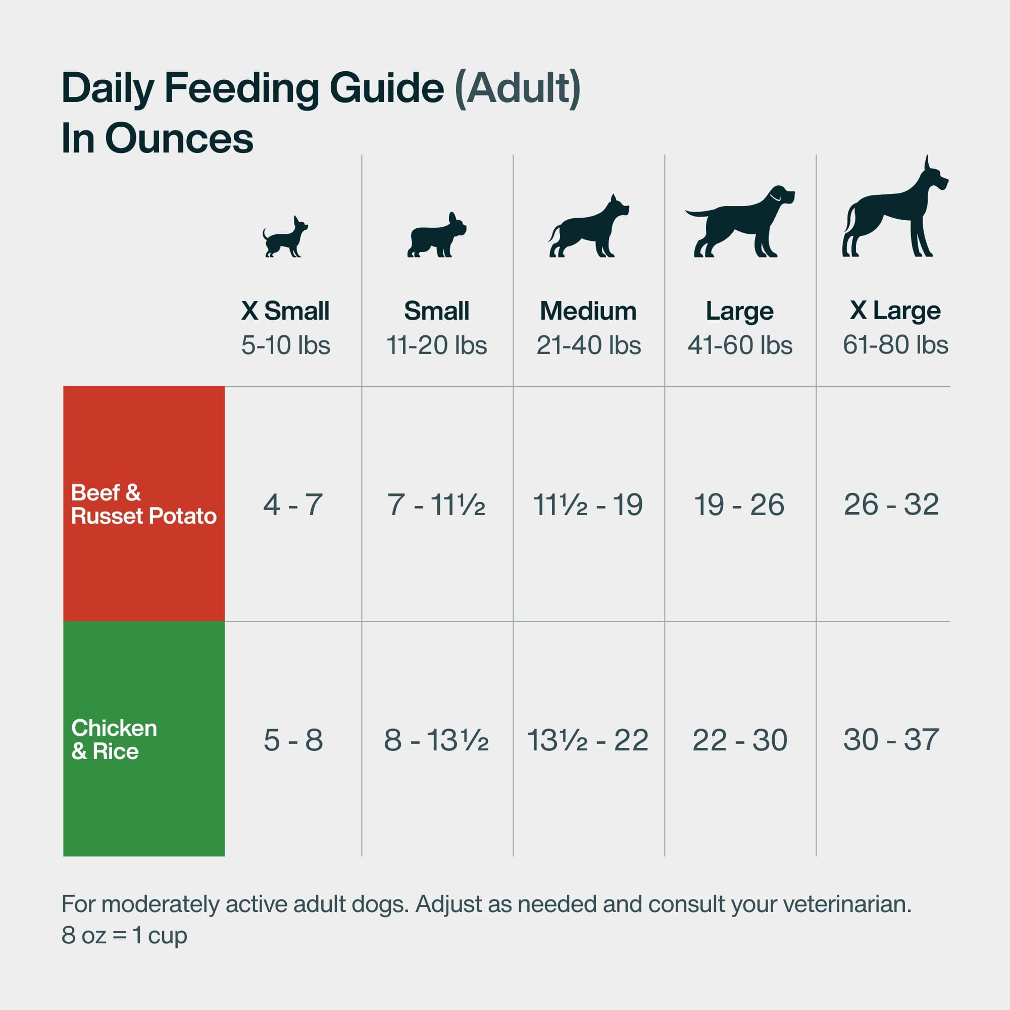 JustFoodForDogs Pantry Fresh travel-ready meals for easy on-the-go feeding