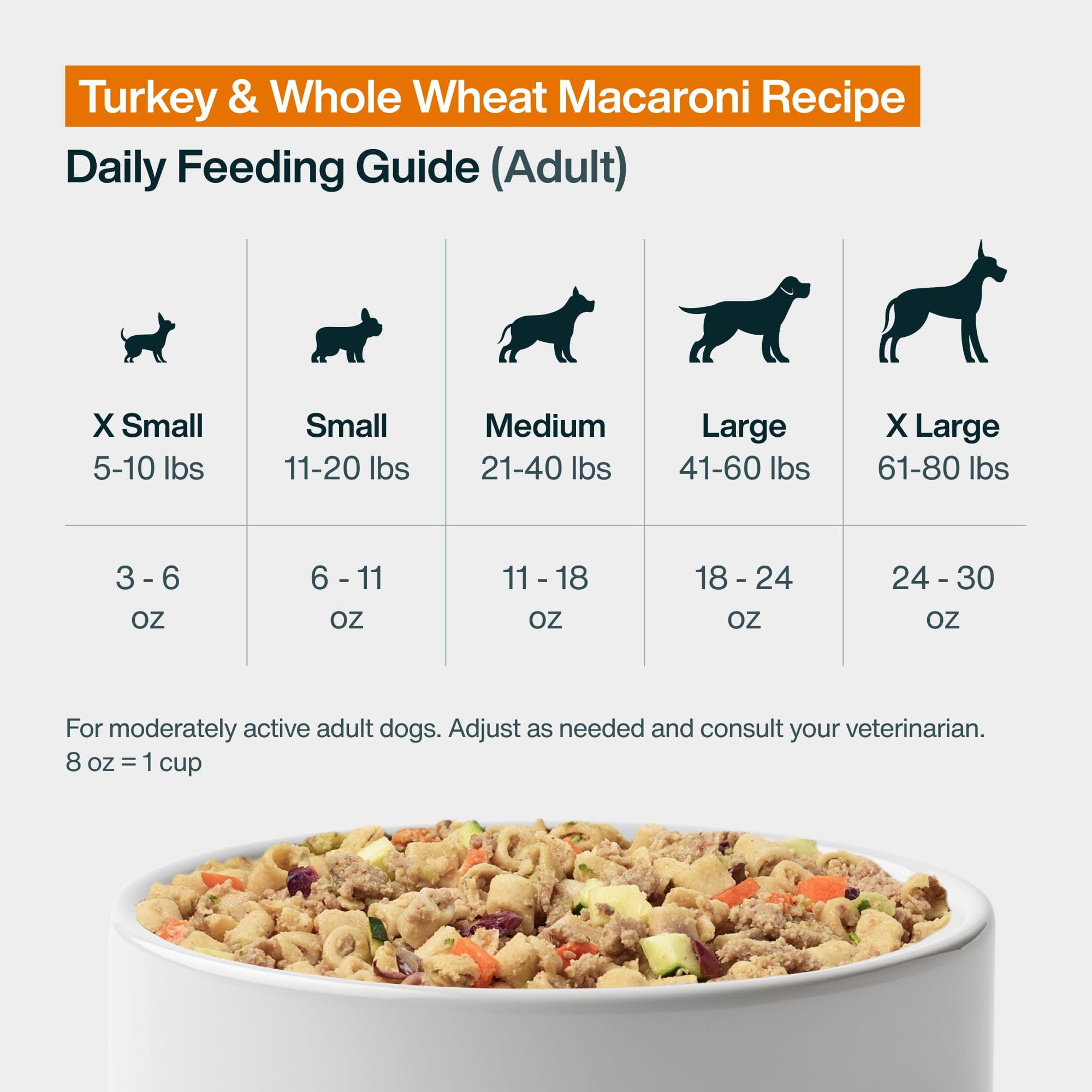 JustFoodForDogs is featured in clinical trials for fresh food