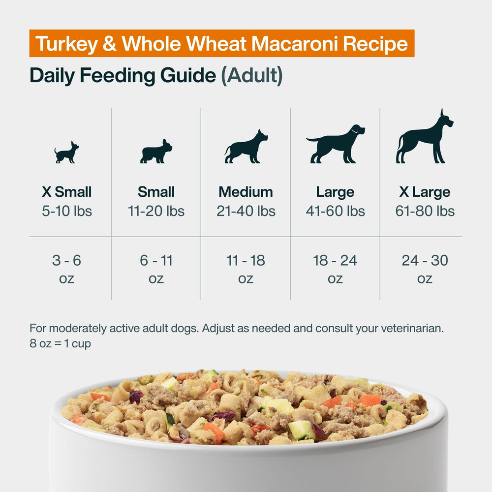JustFoodForDogs is featured in clinical trials for fresh food