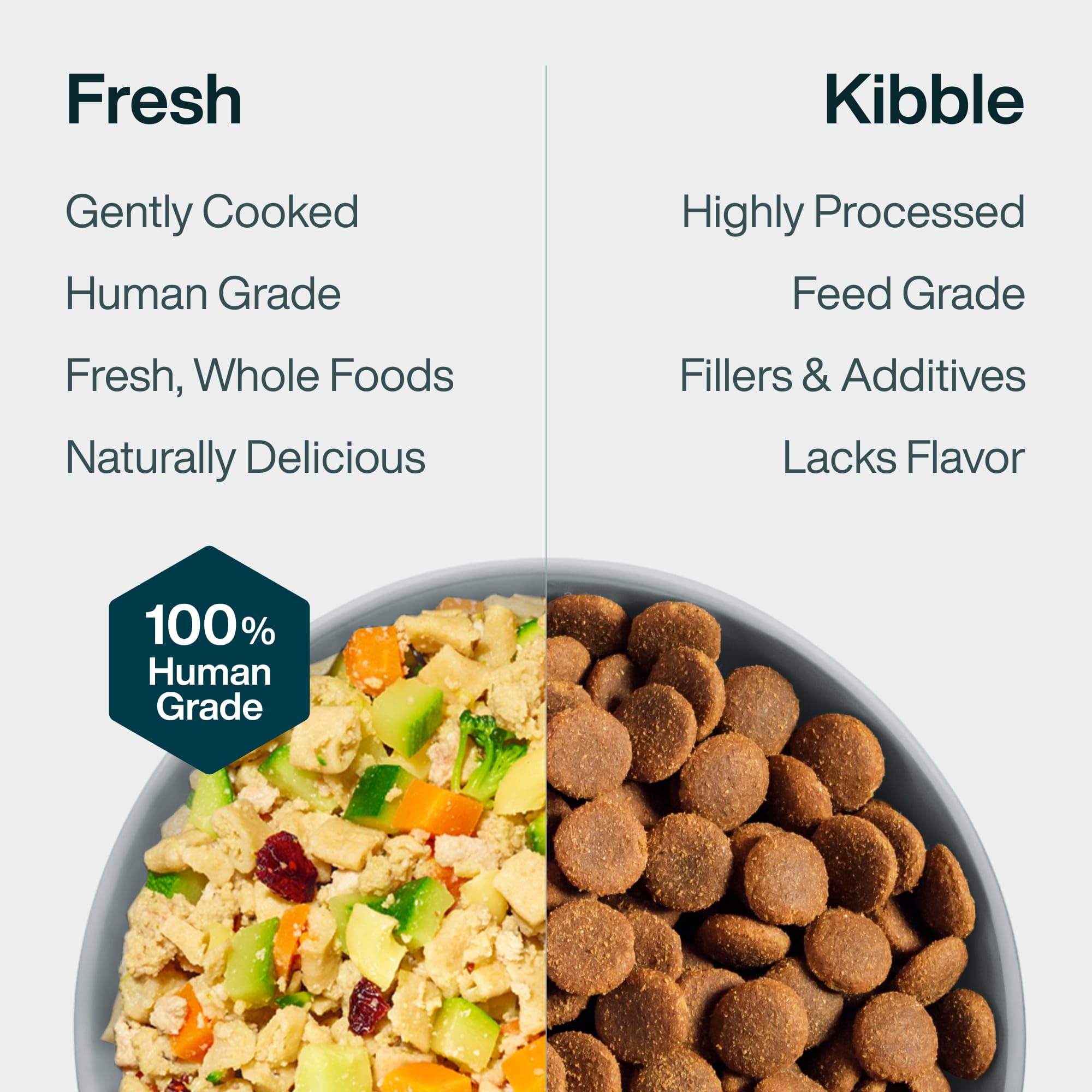JustFoodForDogs Pantry Fresh can be served as a complete meal or topper