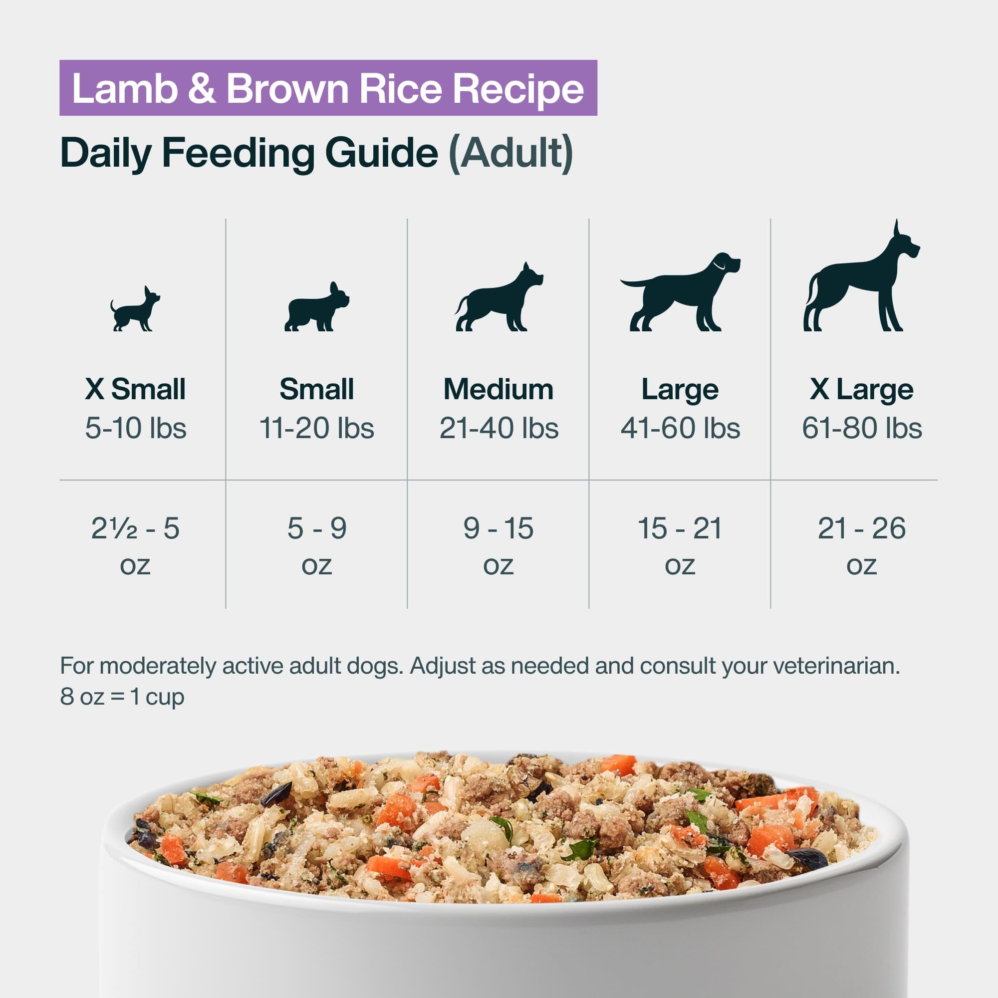 JustFoodForDogs Pantry Fresh mealtime moments with a happy dog.