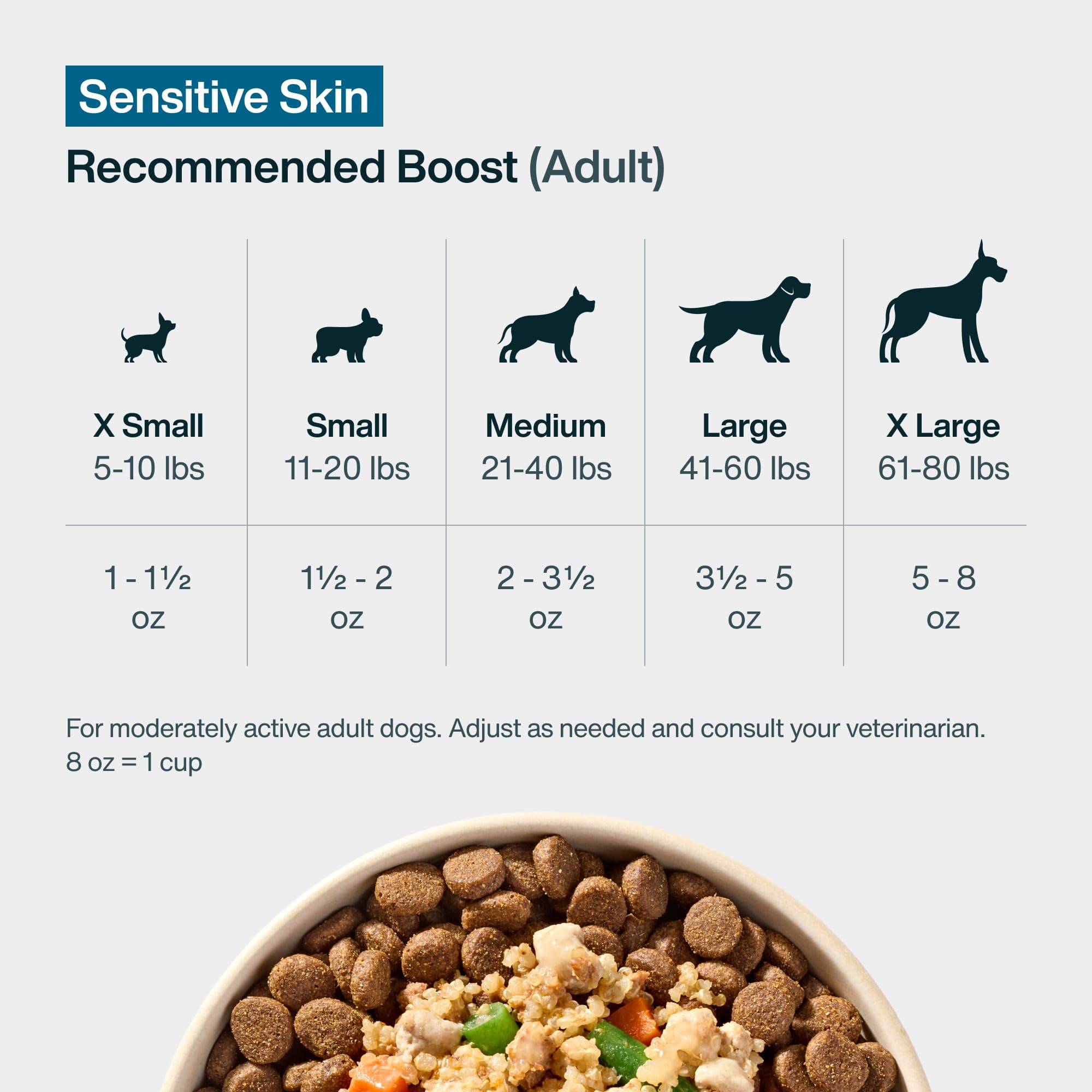 JustFoodForDogs JustFresh Boost ingredients close up conveys quality and freshness