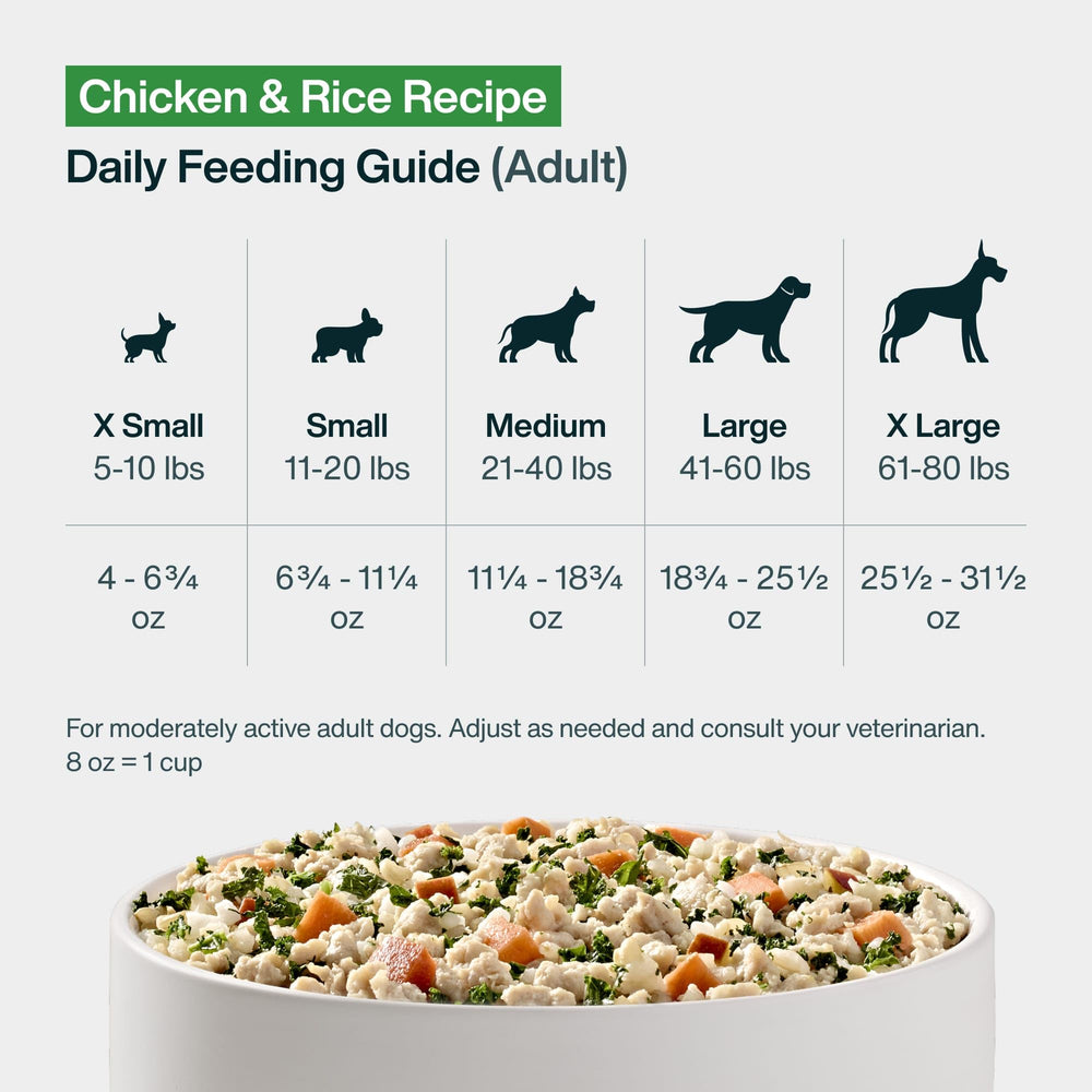 Growing puppy and adult balance for long-term feeding by JustFoodForDogs.