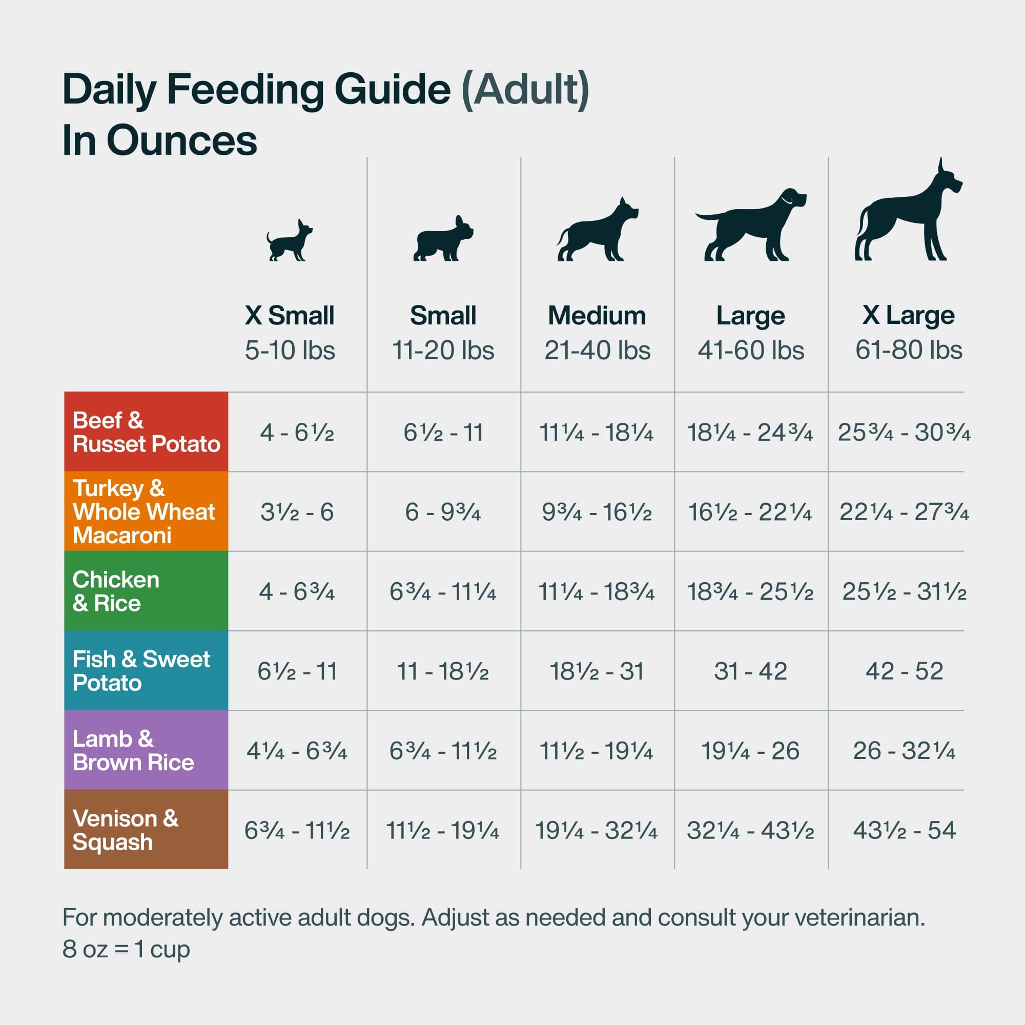 JustFoodForDogs vet-recommended brand logo and clinical trial reference.