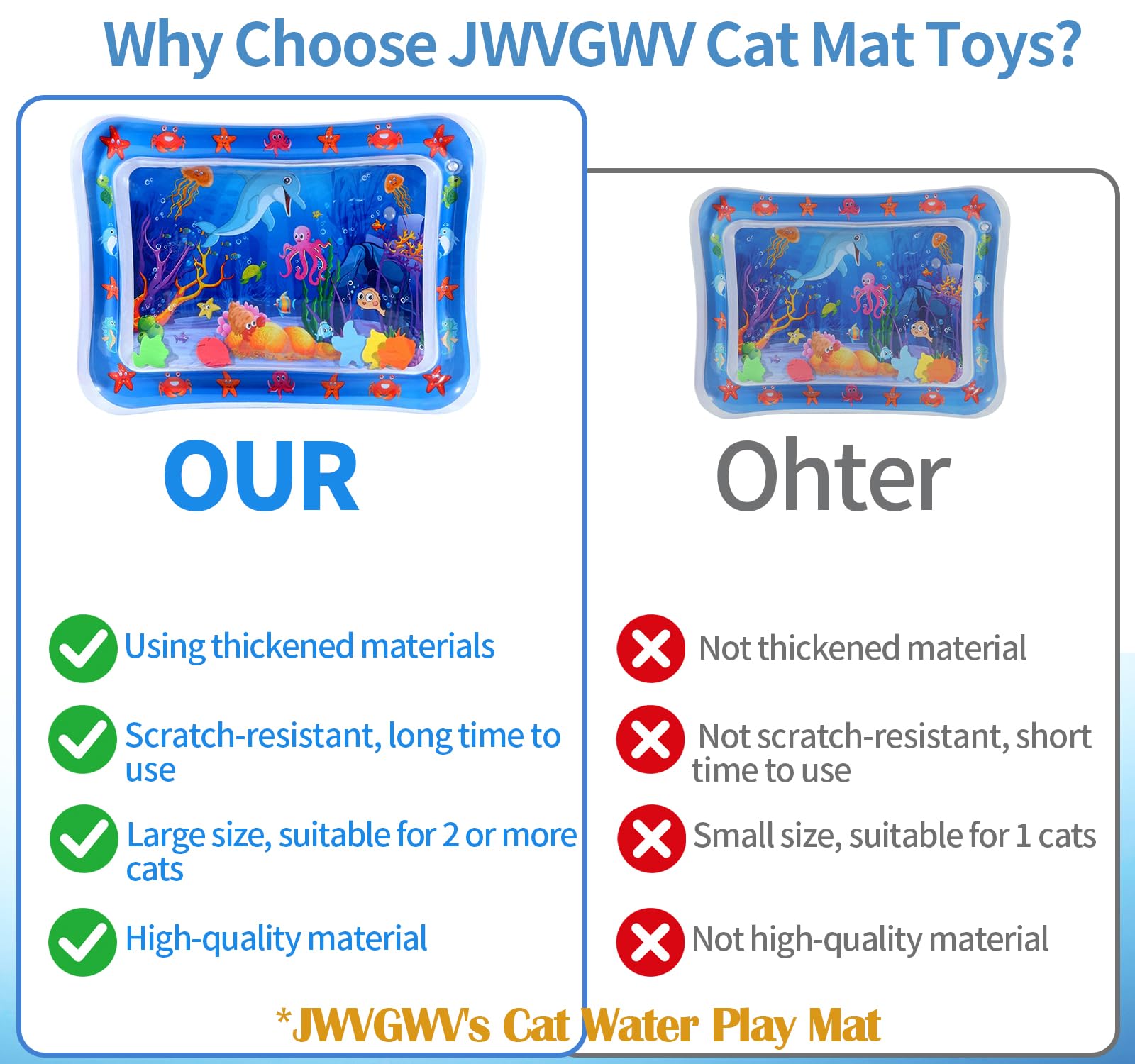 JWVGWV water mat's thickened PVC withstands claws during daily play